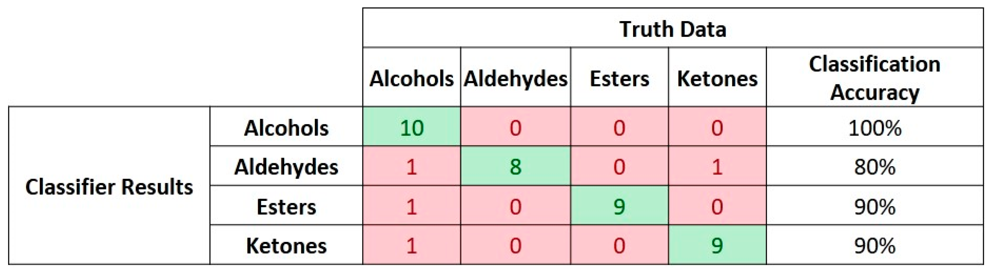 Sensors 19 04831 g009