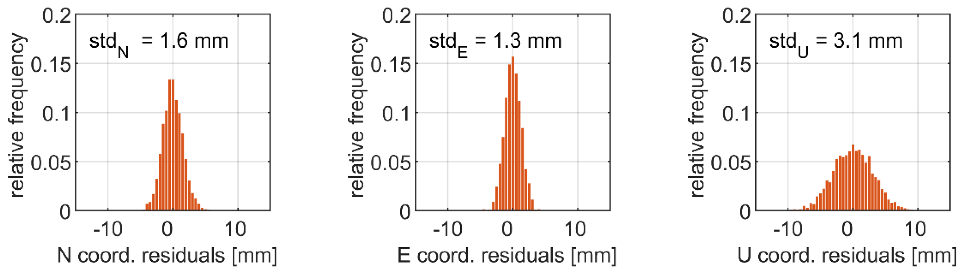 Sensors 19 04832 g004