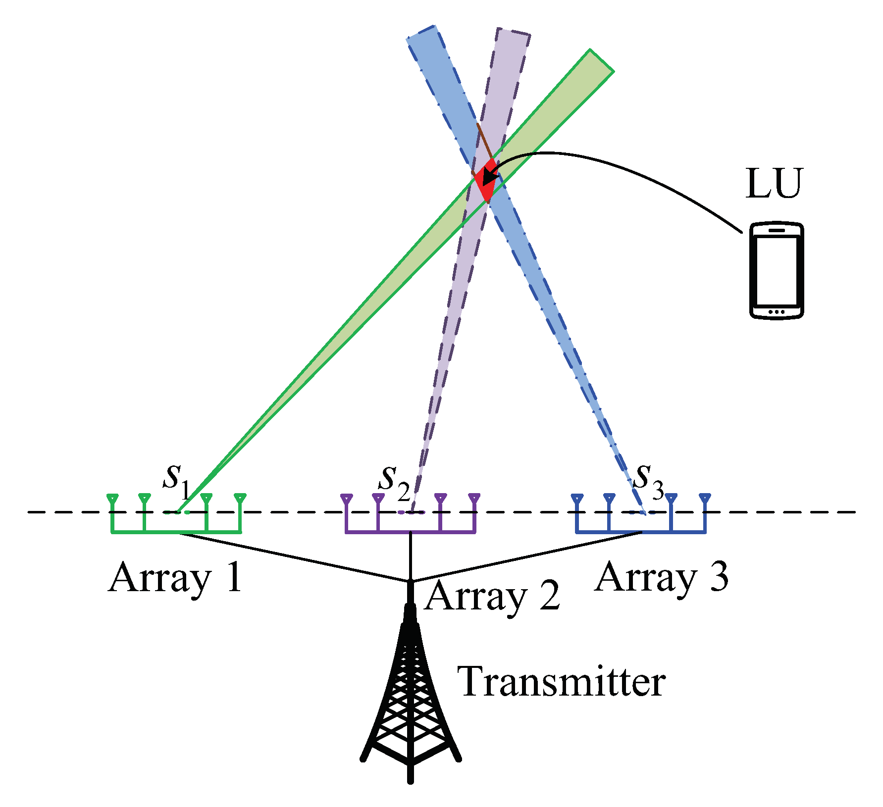 Sensors 19 04833 g002