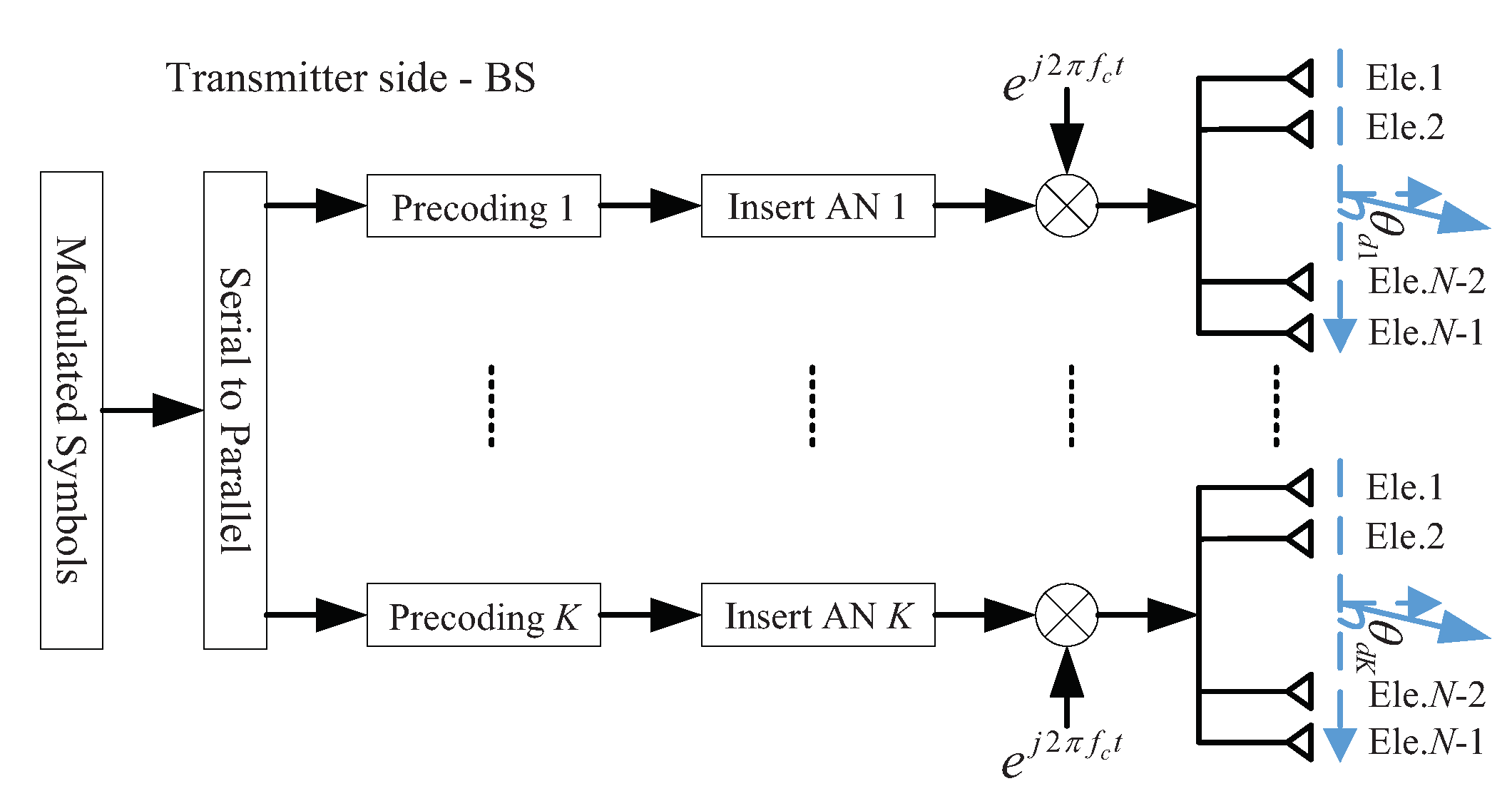 Sensors 19 04833 g003