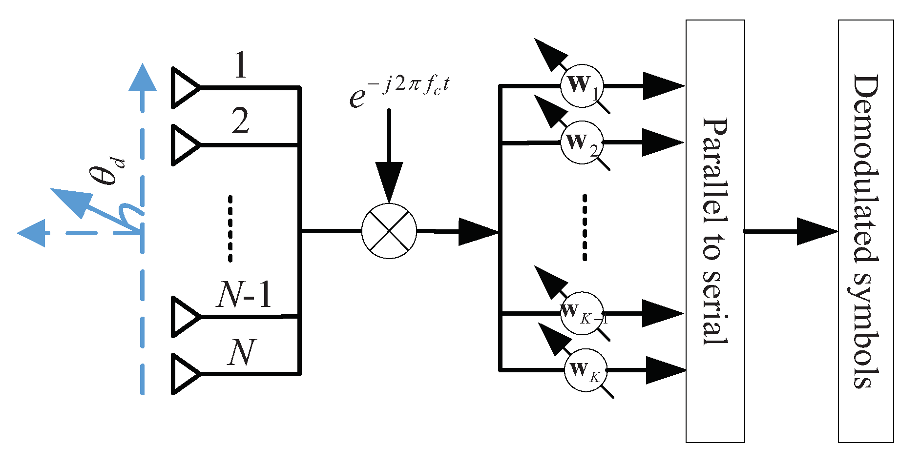Sensors 19 04833 g004