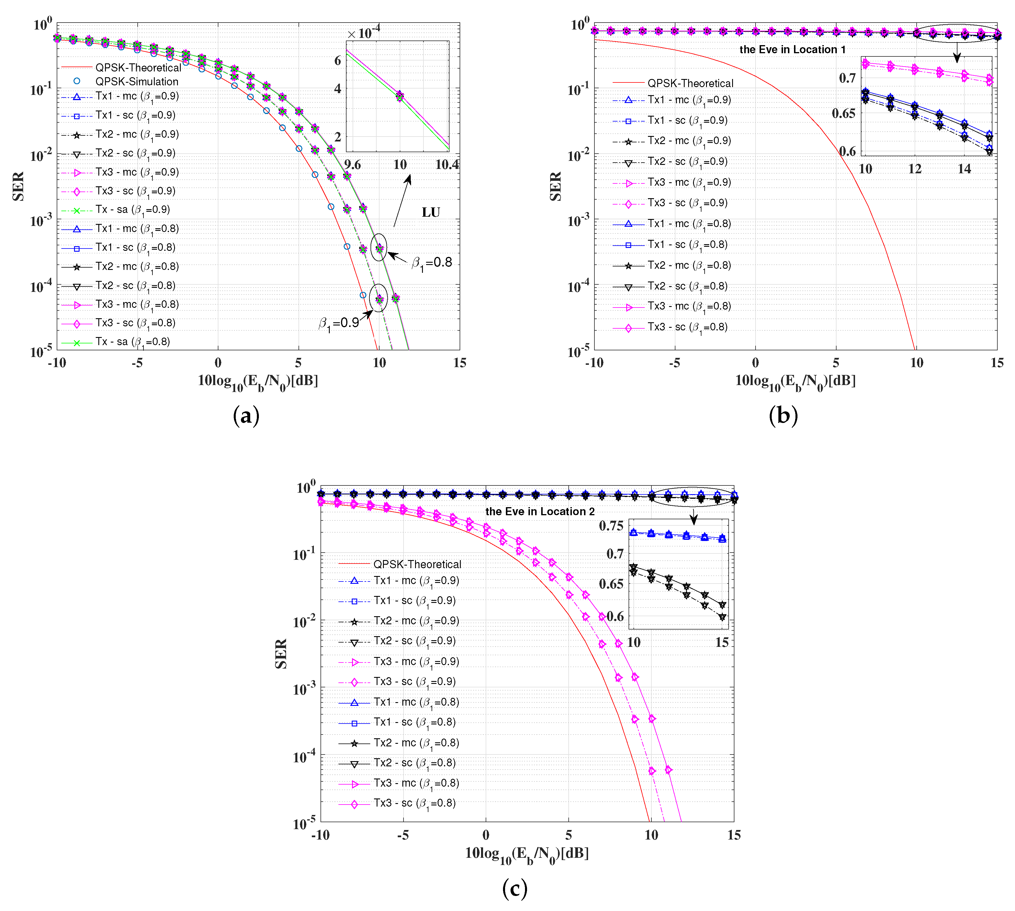 Sensors 19 04833 g008