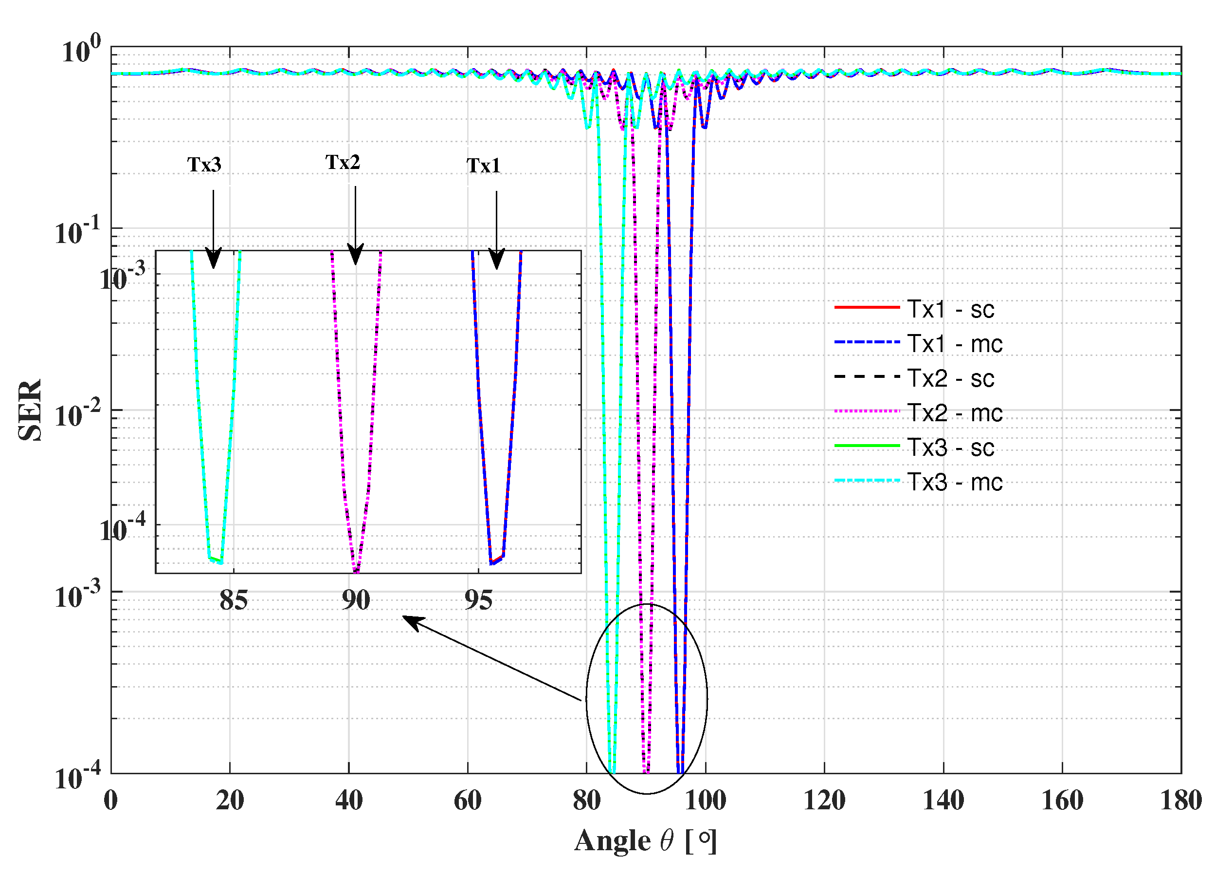 Sensors 19 04833 g009