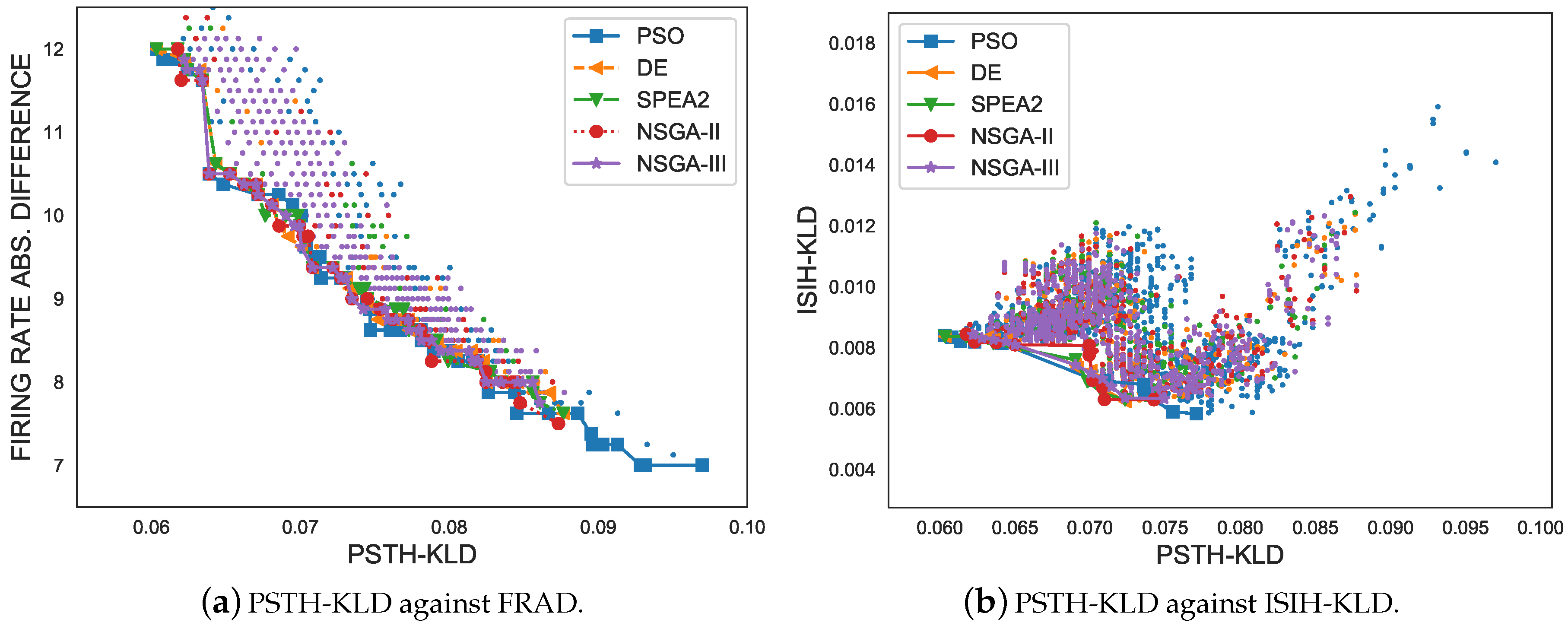 Sensors 19 04834 g006a