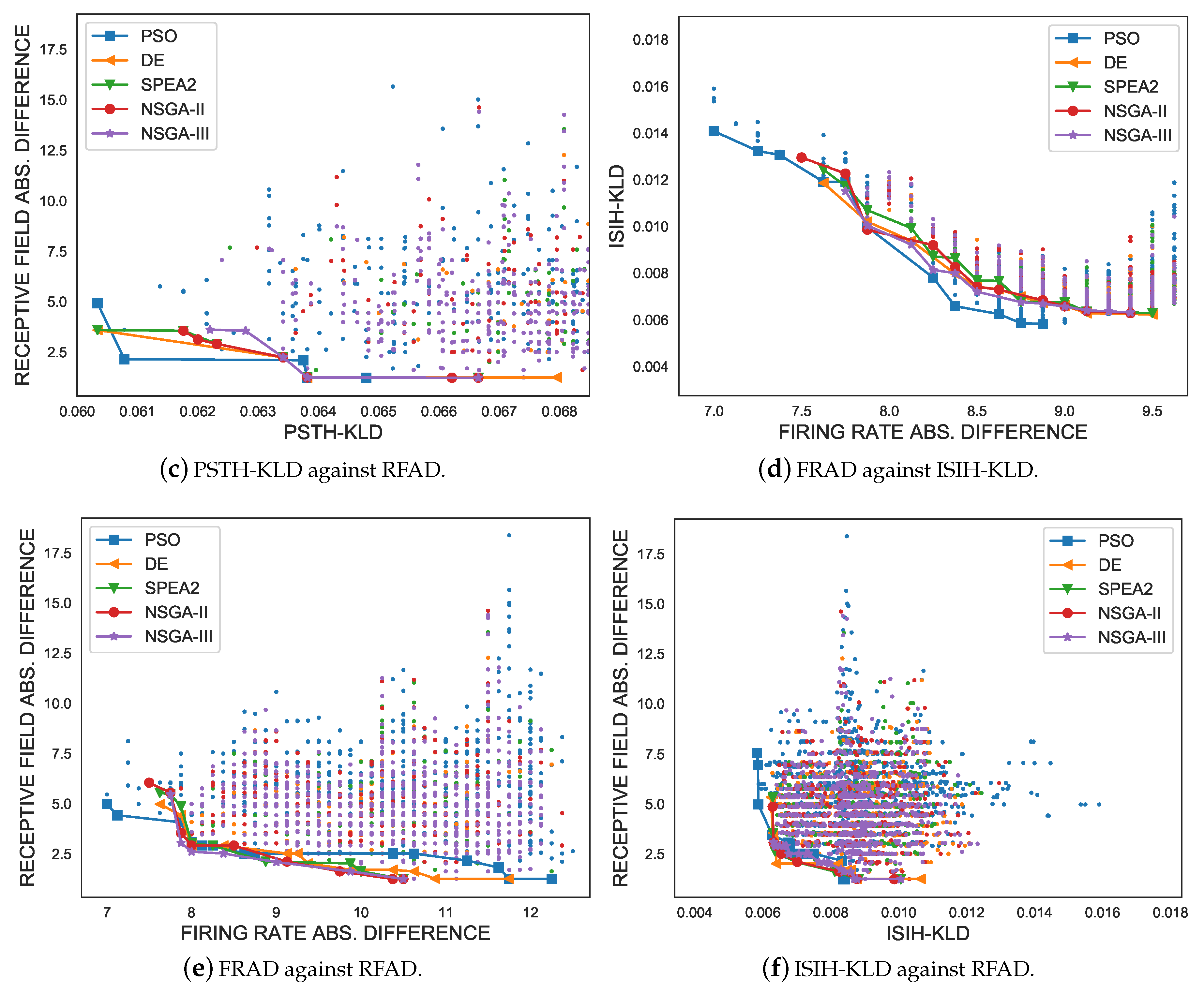 Sensors 19 04834 g006b