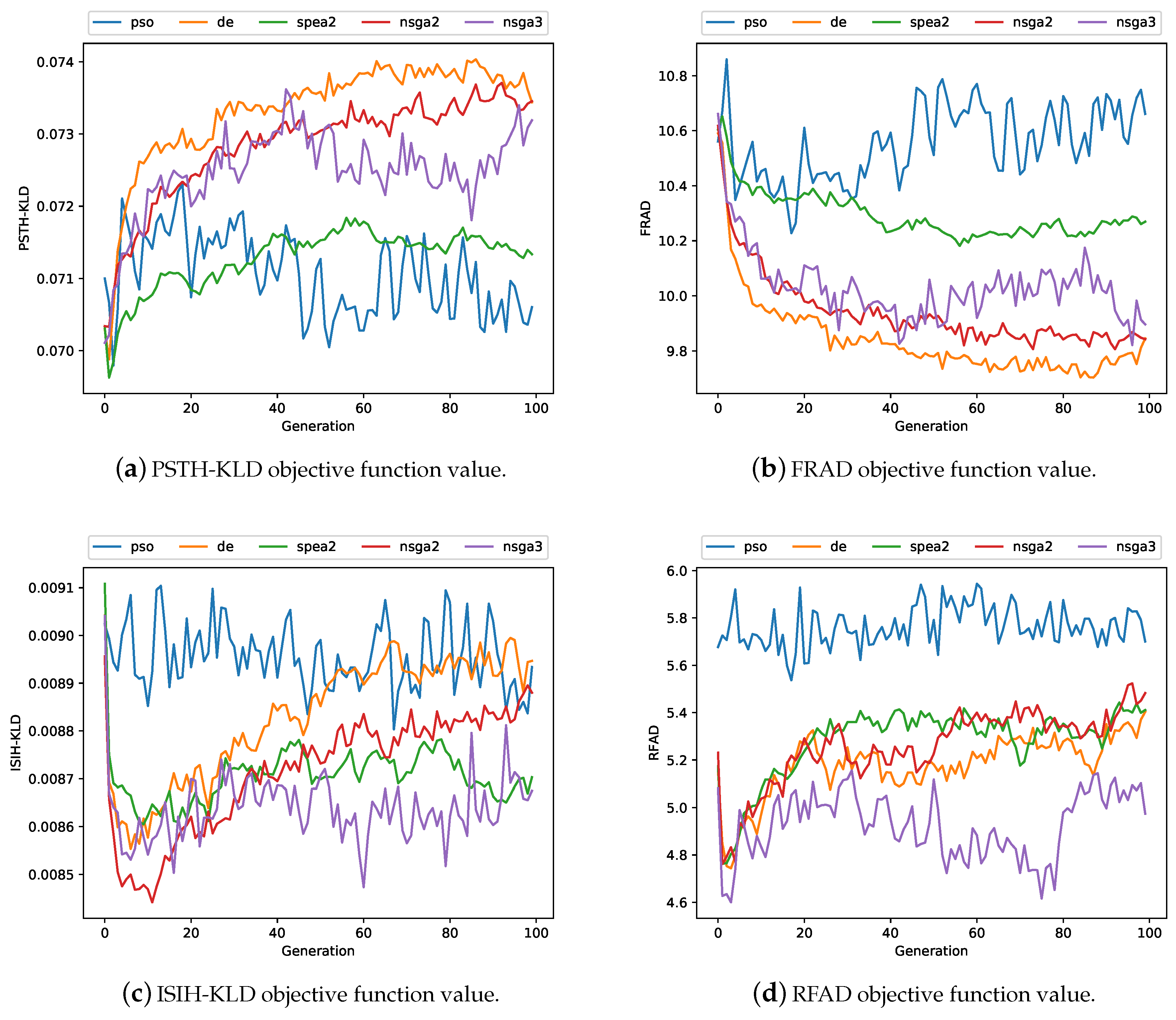 Sensors 19 04834 g007