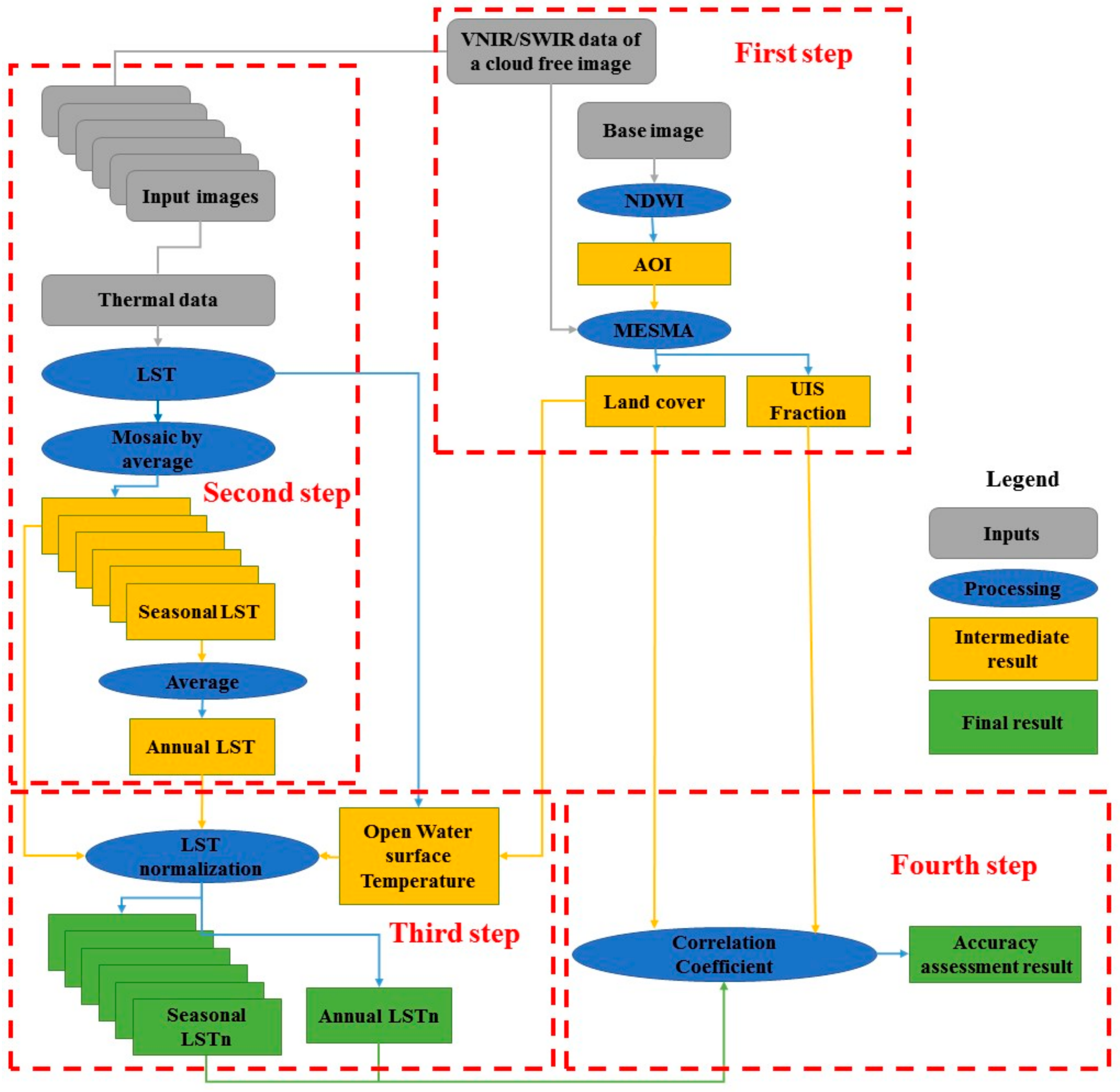 Sensors 19 04836 g001