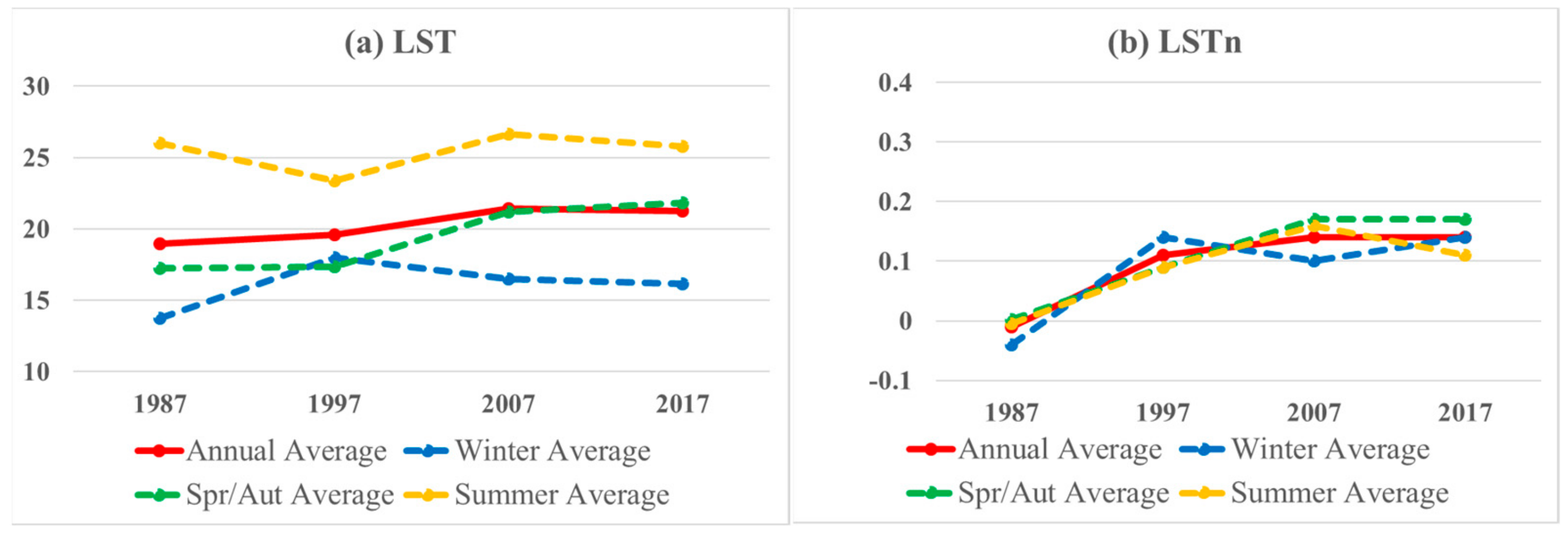 Sensors 19 04836 g005