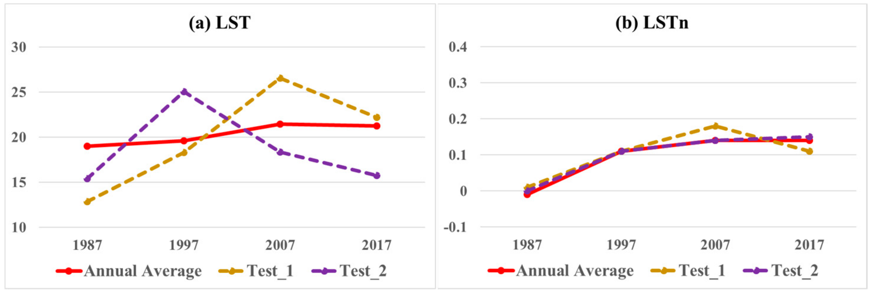 Sensors 19 04836 g006