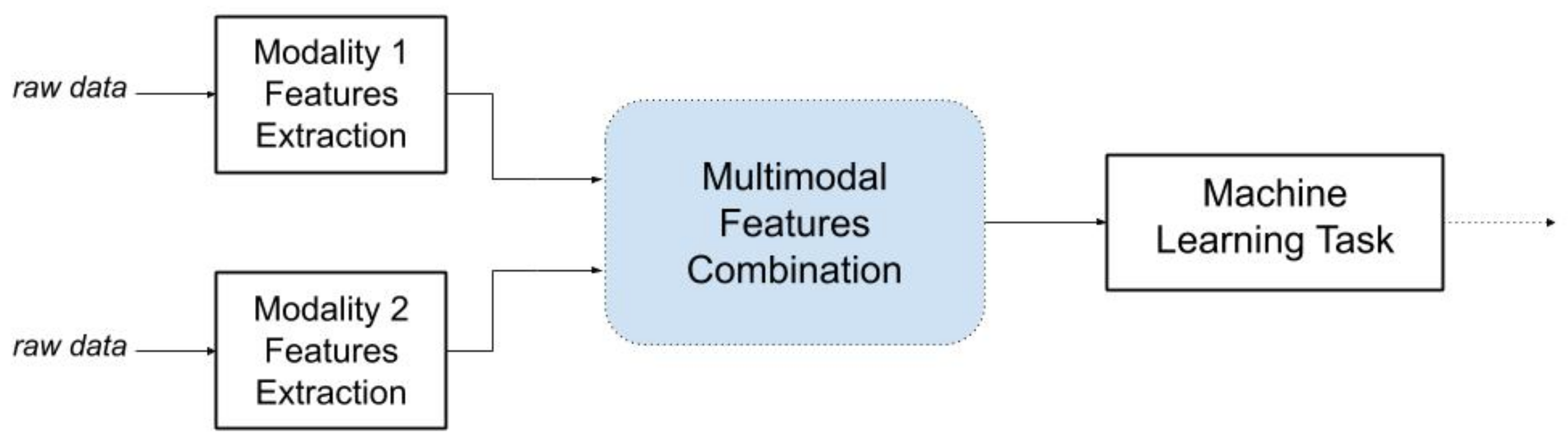 multi counter application