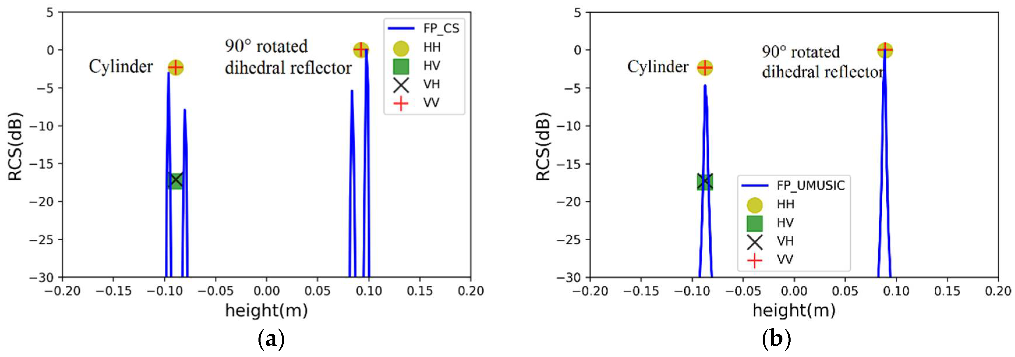 Sensors 19 04839 g004