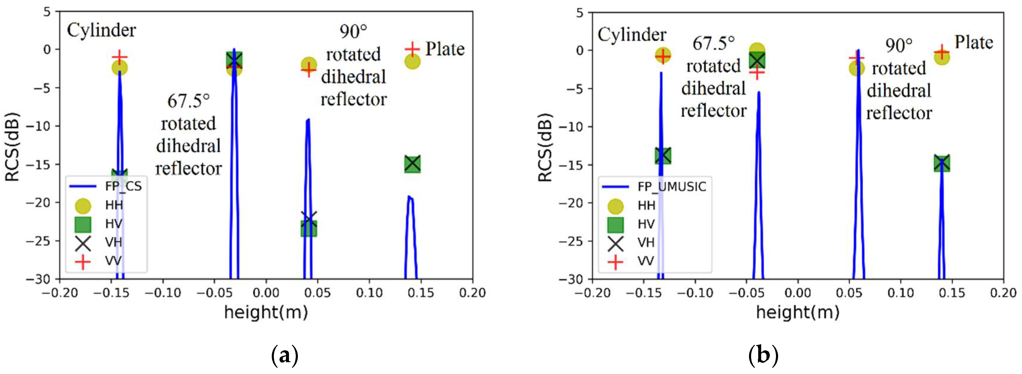 Sensors 19 04839 g006