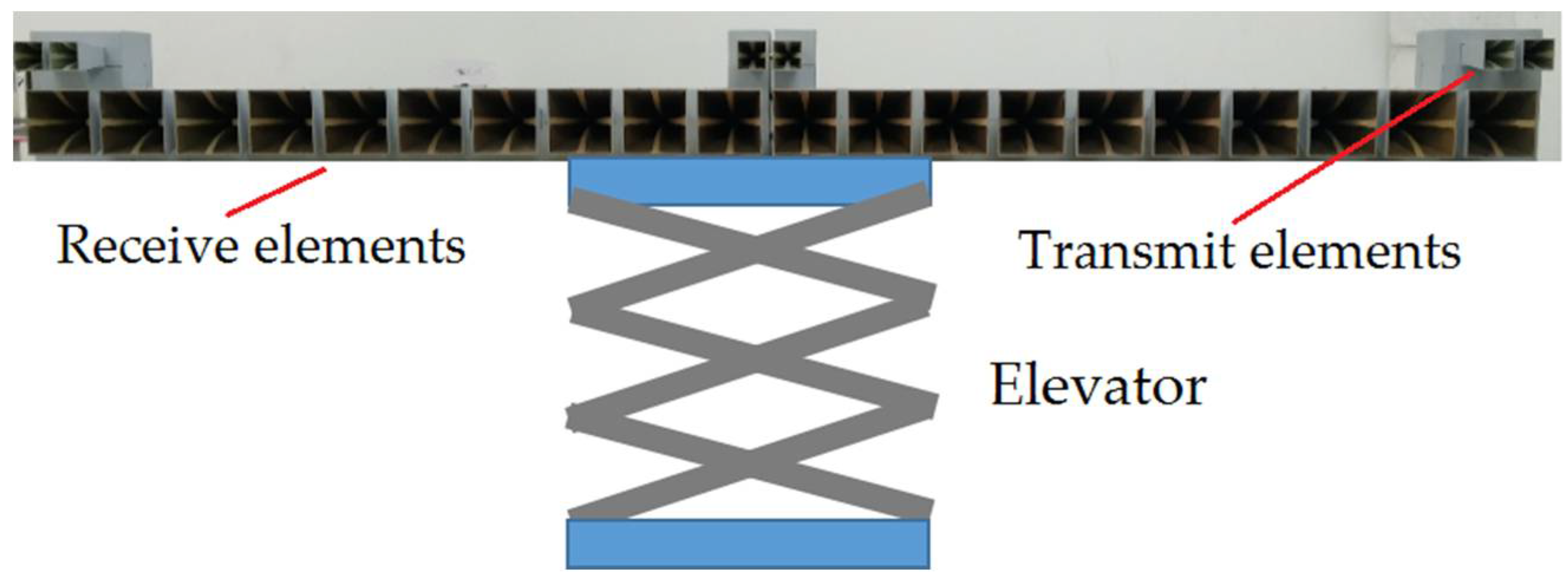 Sensors 19 04839 g007