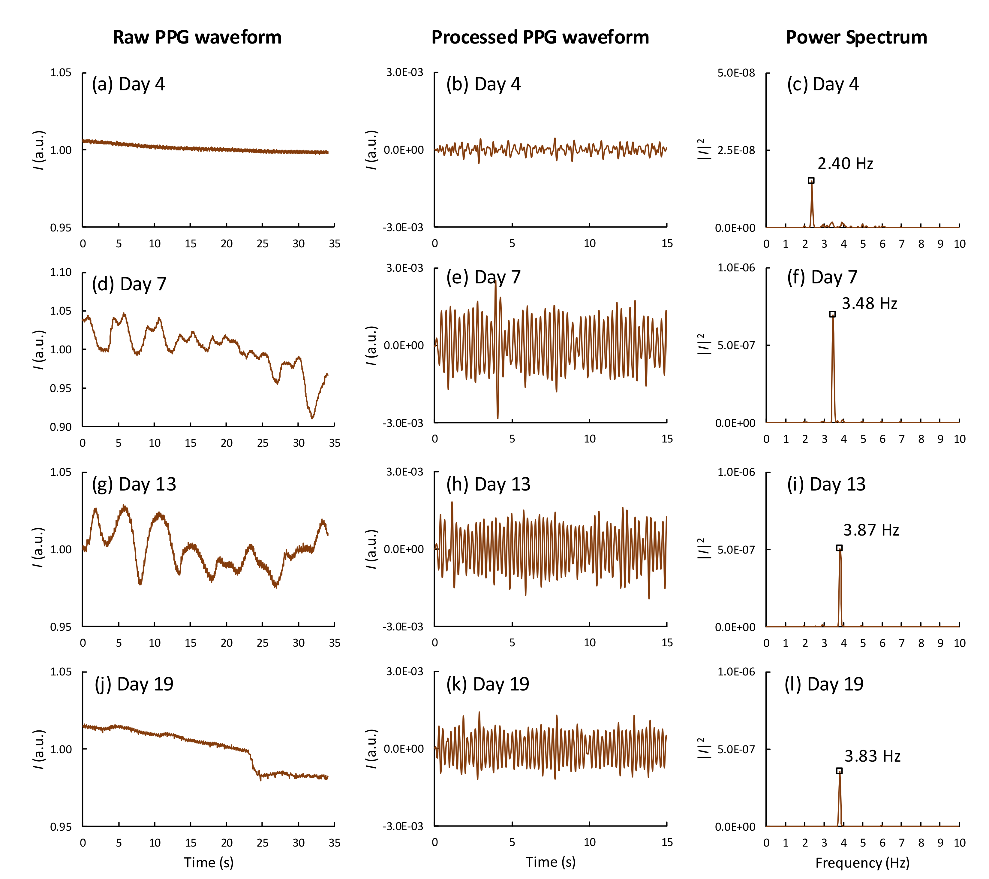 Sensors 19 04843 g003