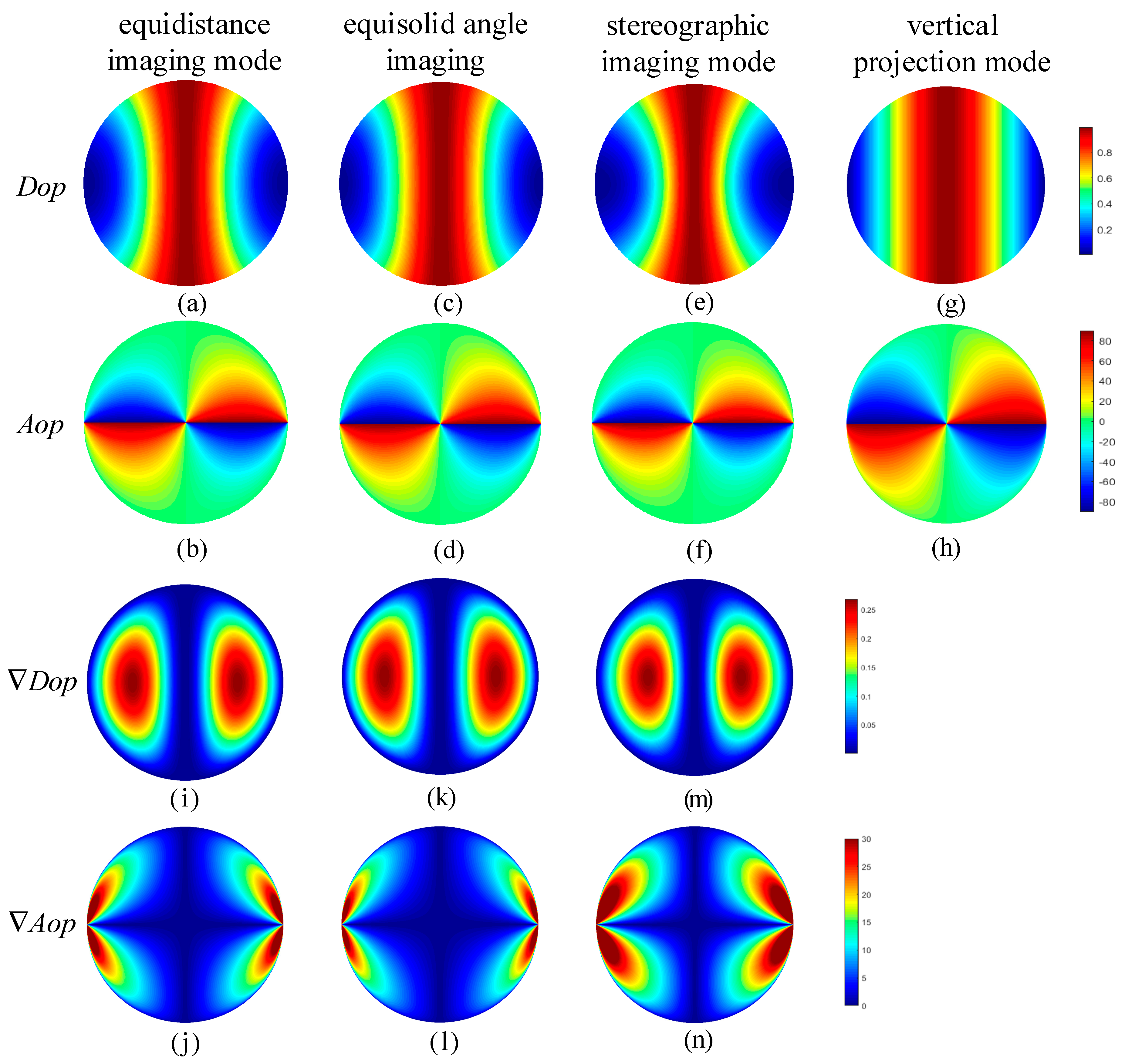 Sensors Free FullText Improved Models of Imaging of Skylight