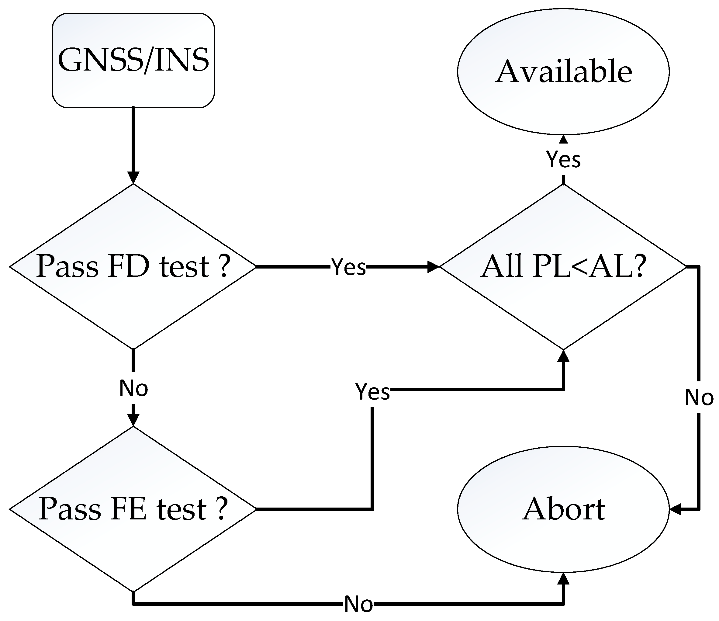 Sensors 19 04847 g001 Sensors 19 04847 g001