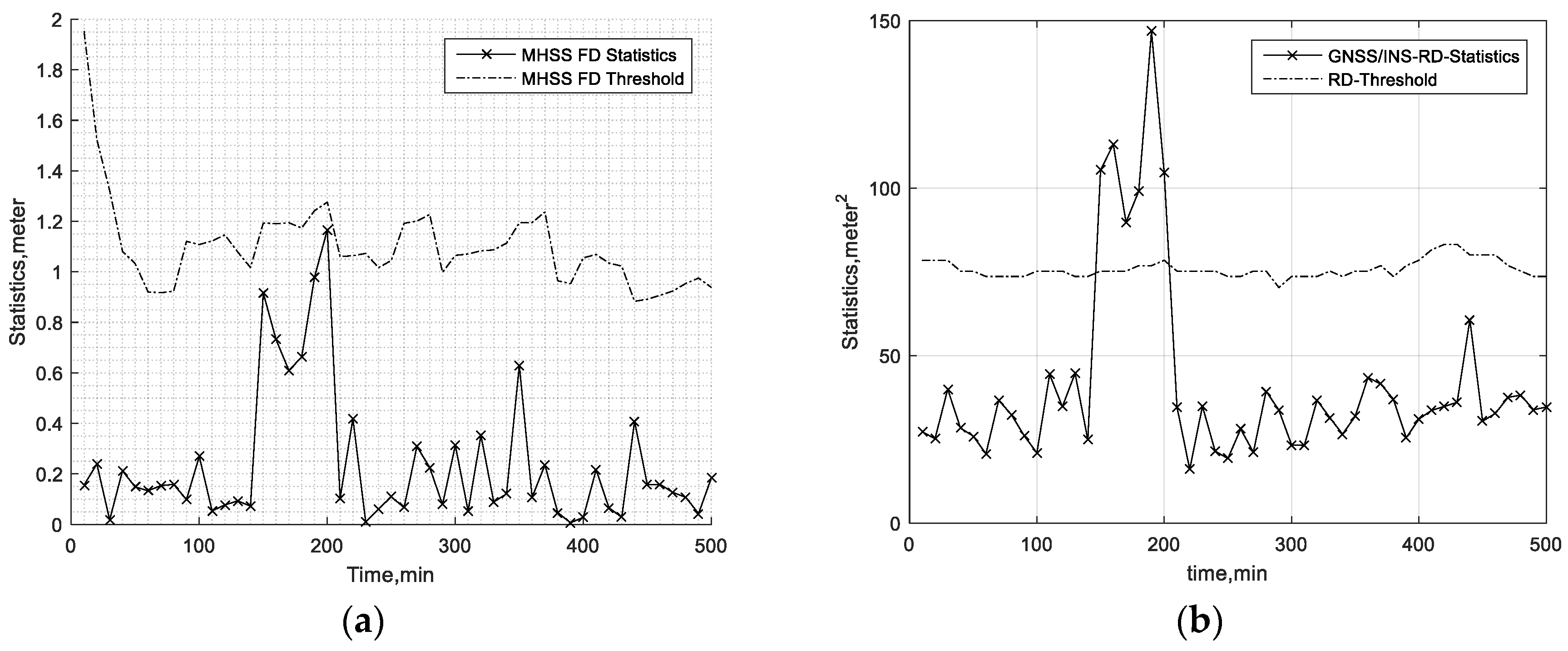 Sensors 19 04847 g002 Sensors 19 04847 g002