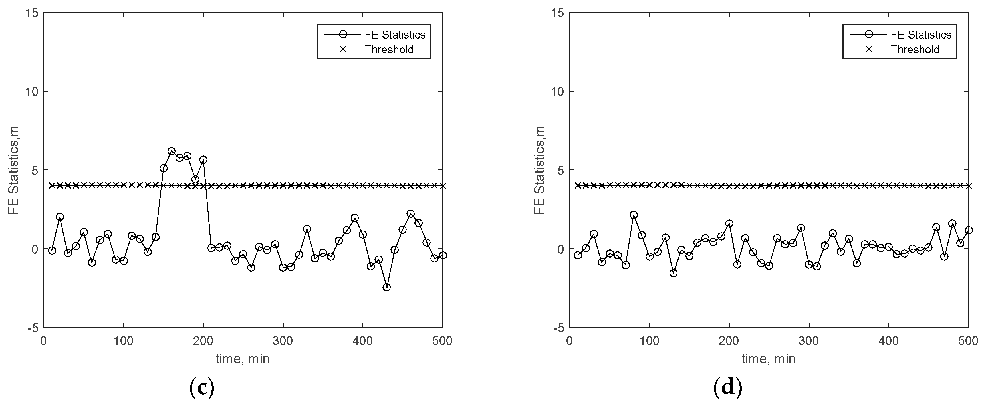 Sensors 19 04847 g006b Sensors 19 04847 g006b