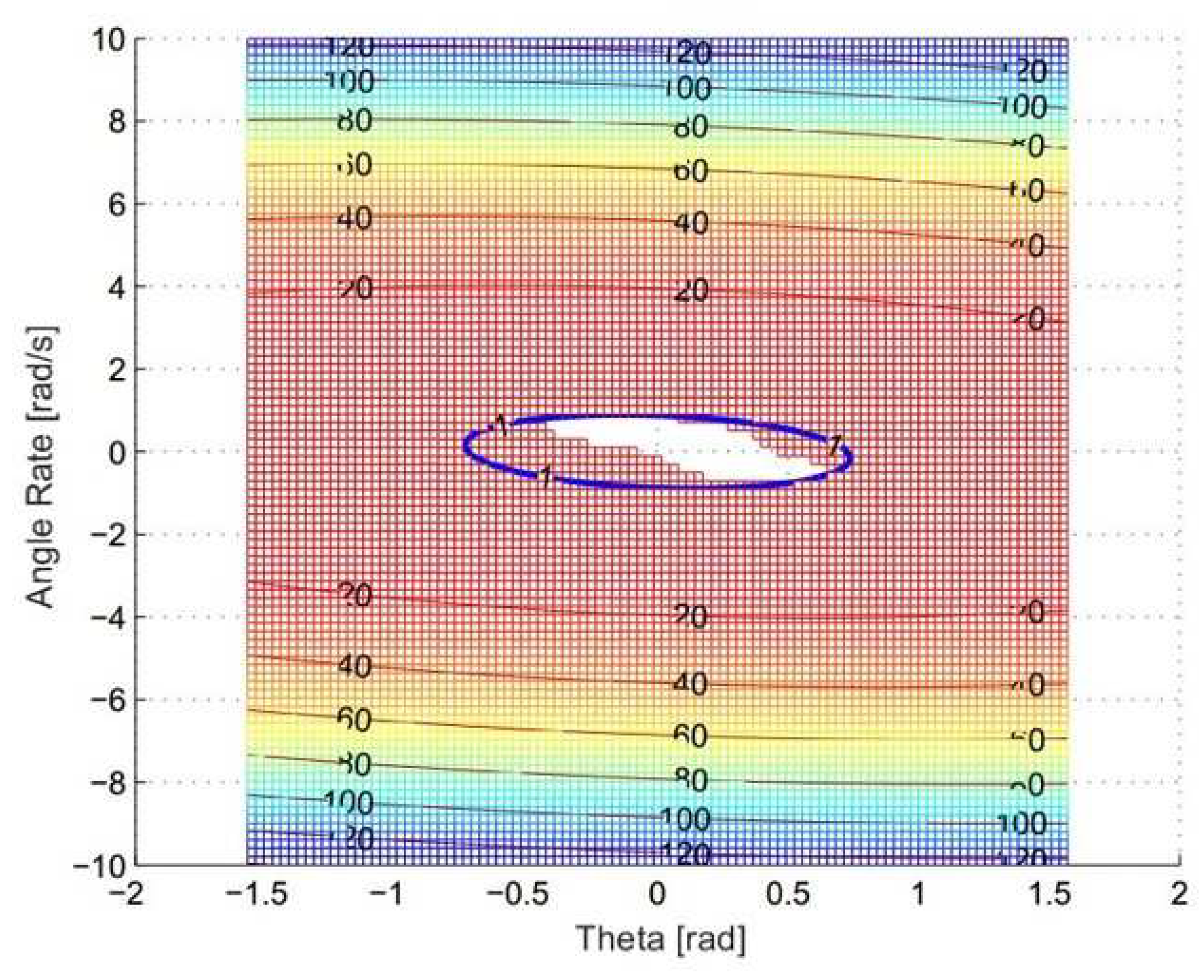 Sensors 19 04848 g003