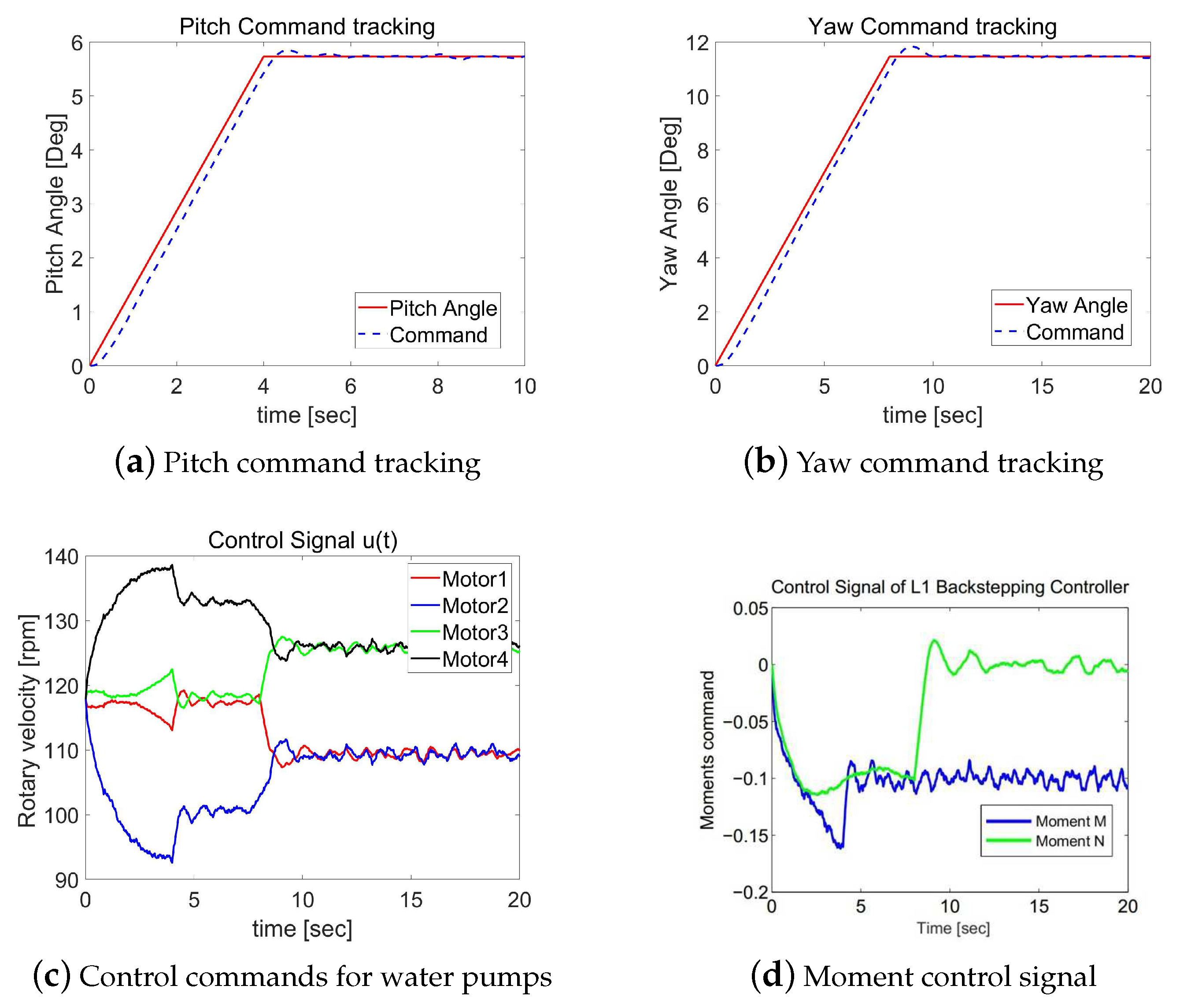 Sensors 19 04848 g005