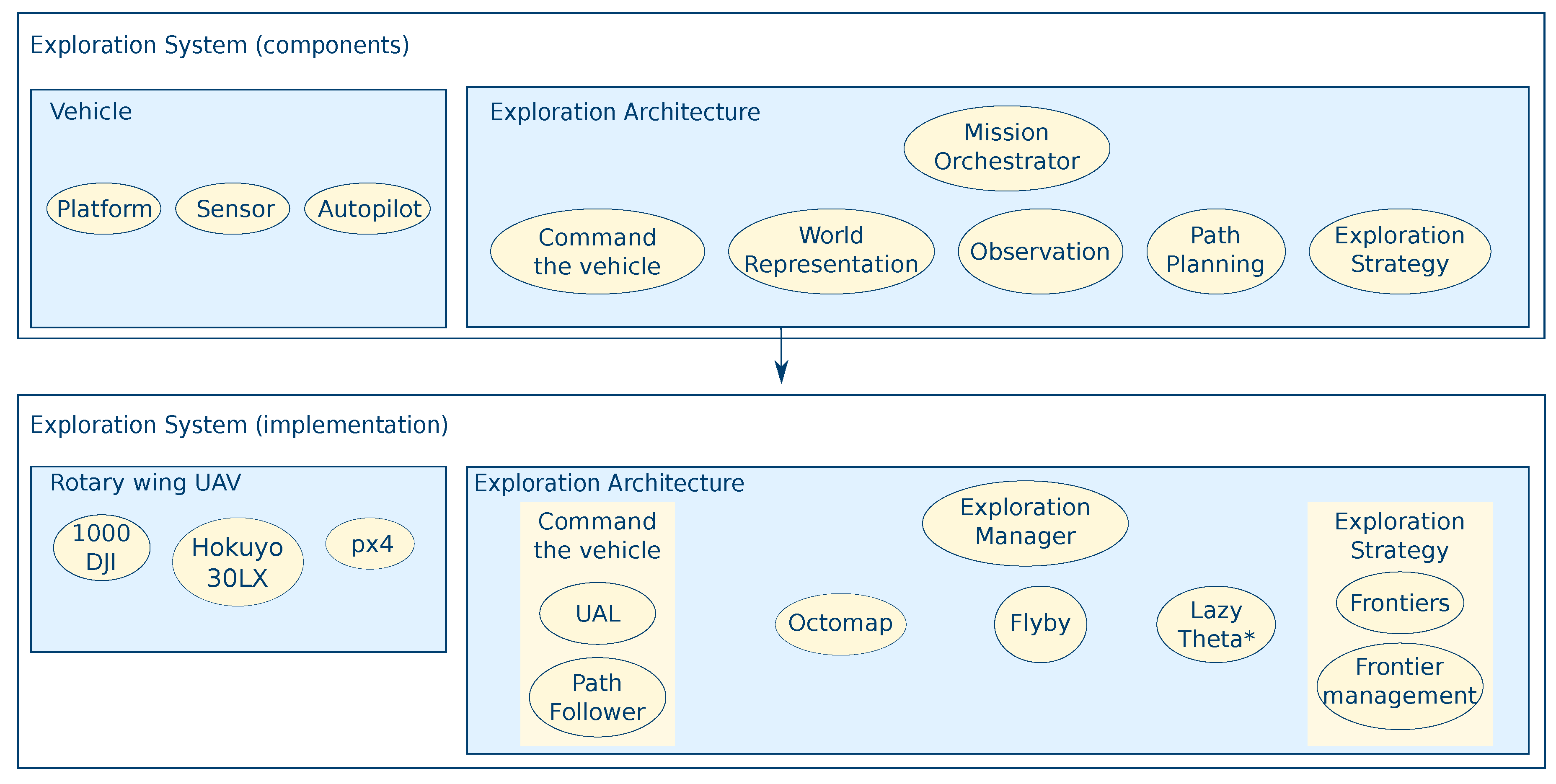 Sensors 19 04849 g004 Sensors 19 04849 g004