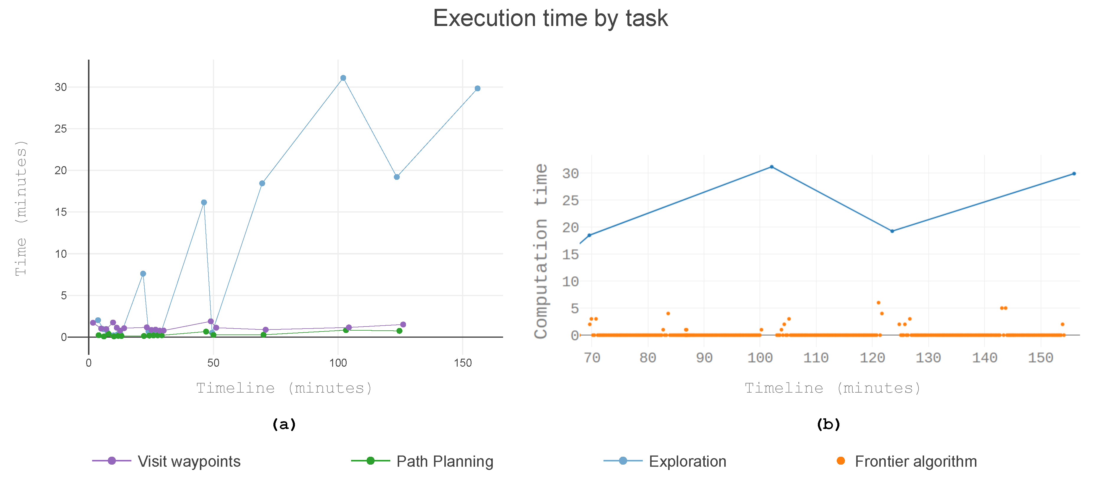 Sensors 19 04849 g010 Sensors 19 04849 g010