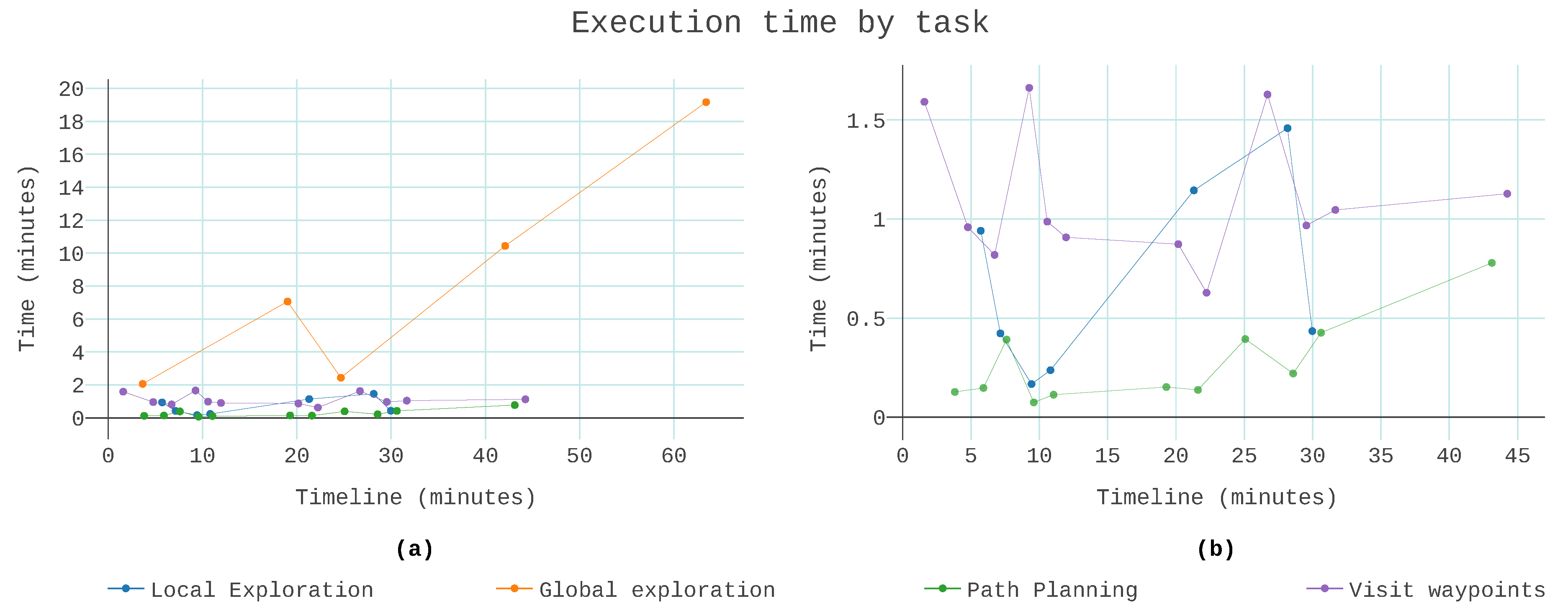 Sensors 19 04849 g011 Sensors 19 04849 g011