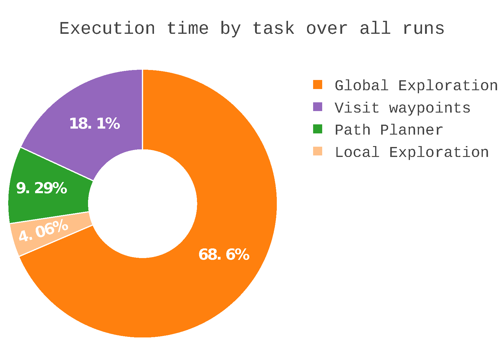 Sensors 19 04849 g012 Sensors 19 04849 g012