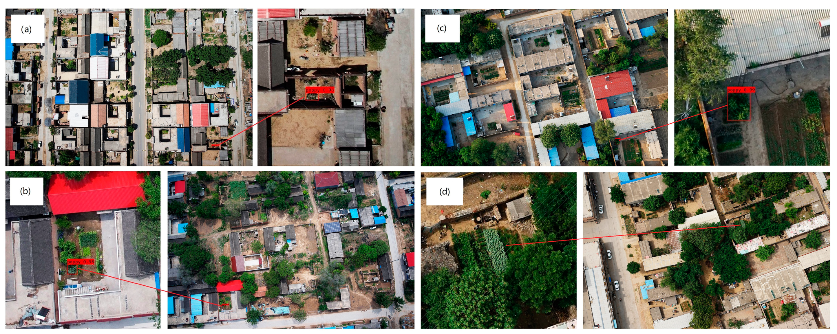 Sensors Free Full Text Improved Uav Opium Poppy Detection Using An Updated Yolov3 Model Html