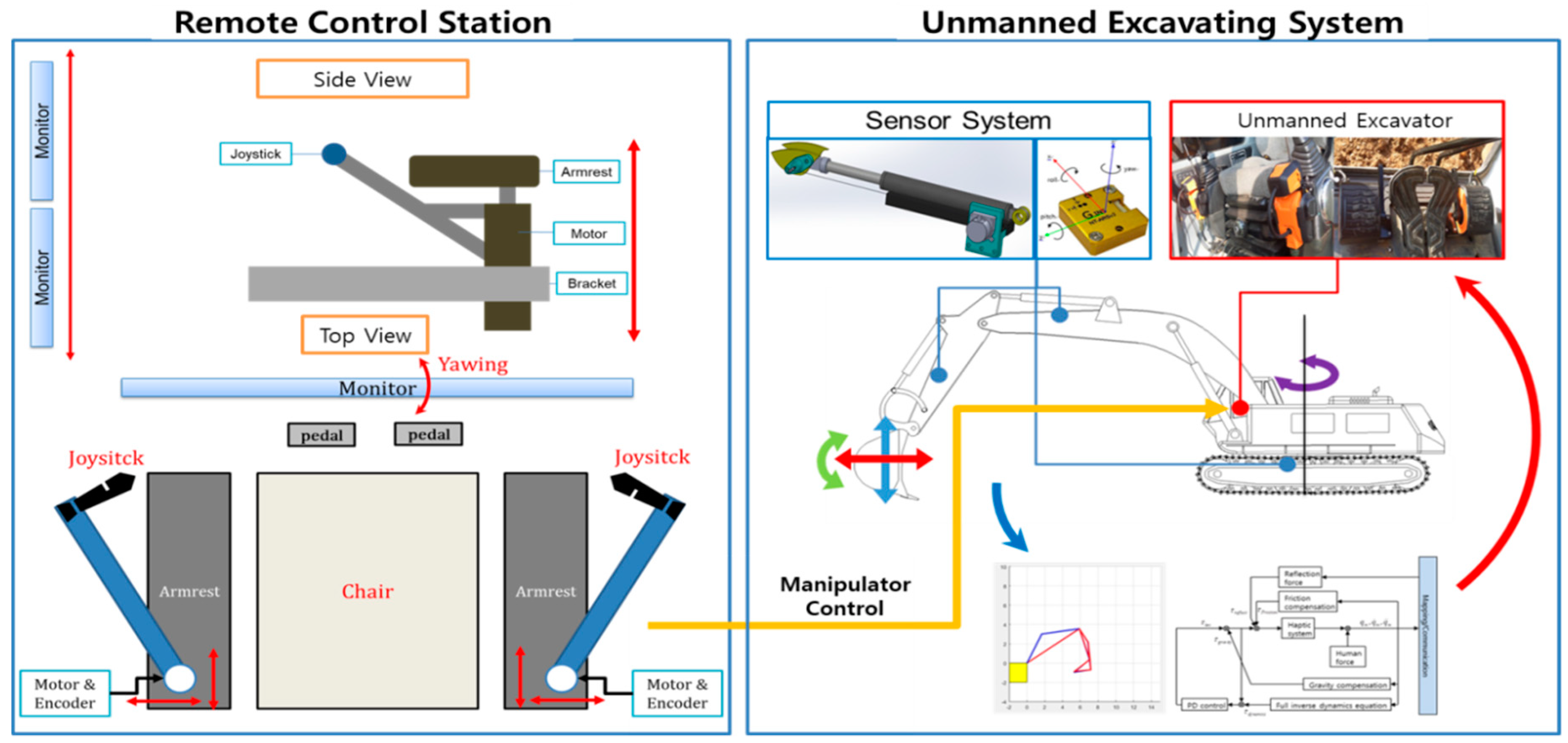 Sensors 19 04853 g003 550