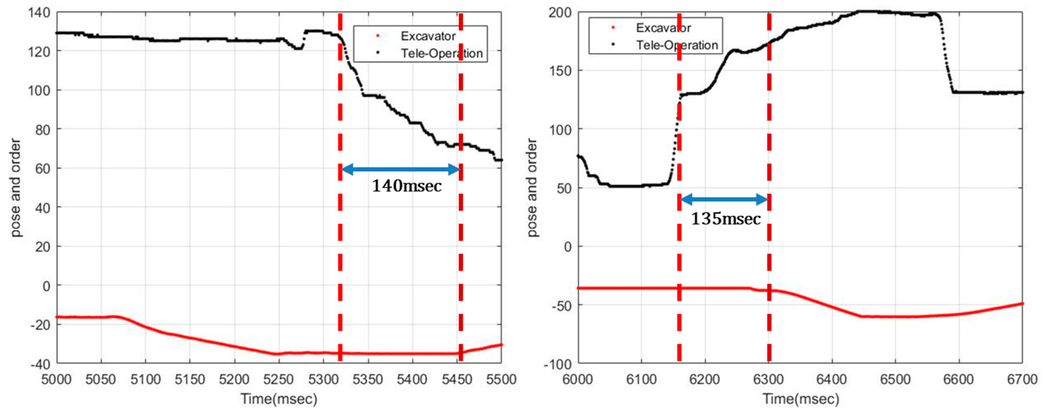 Sensors 19 04853 g010 550