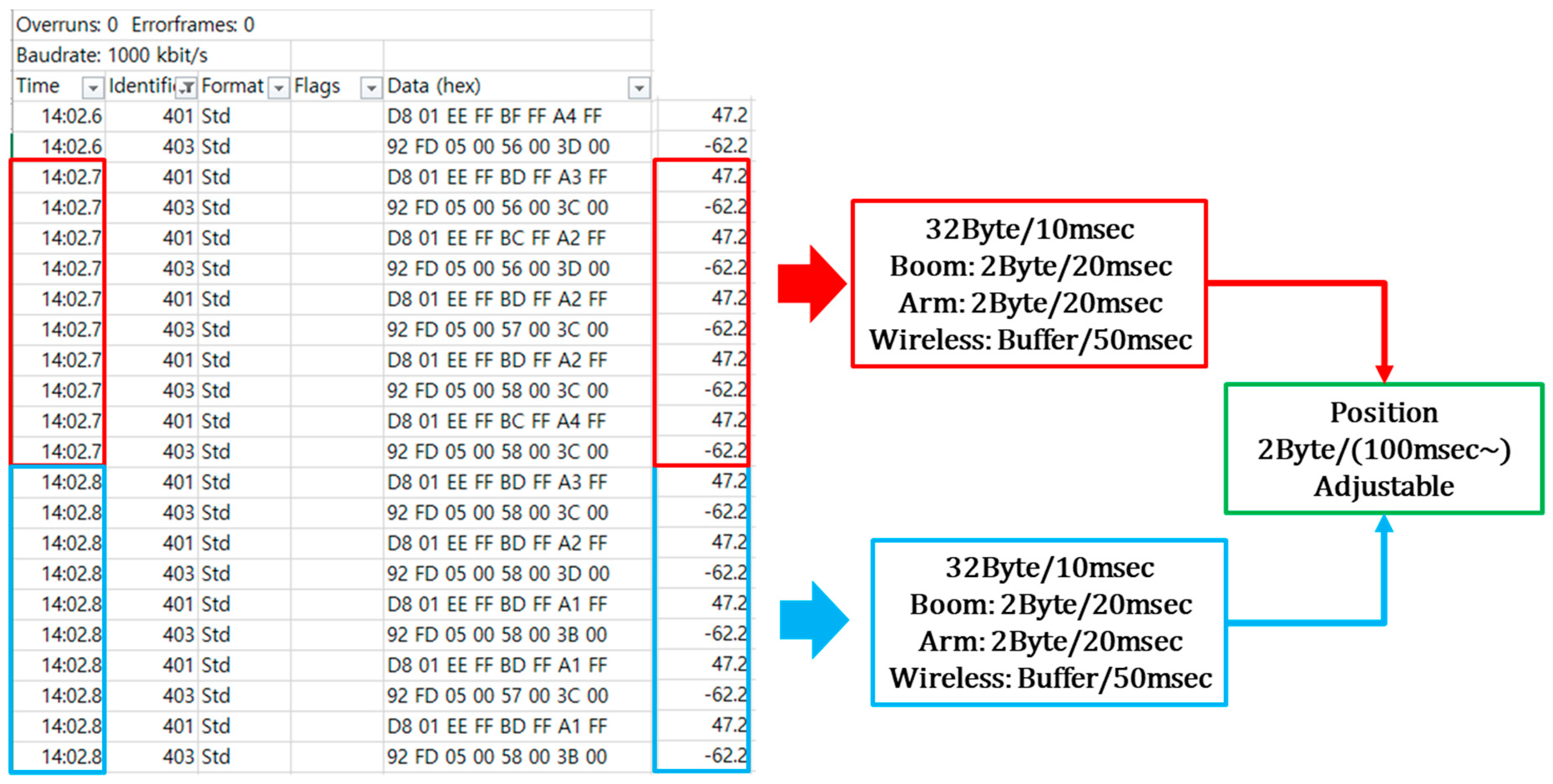 Sensors 19 04853 g011b 550
