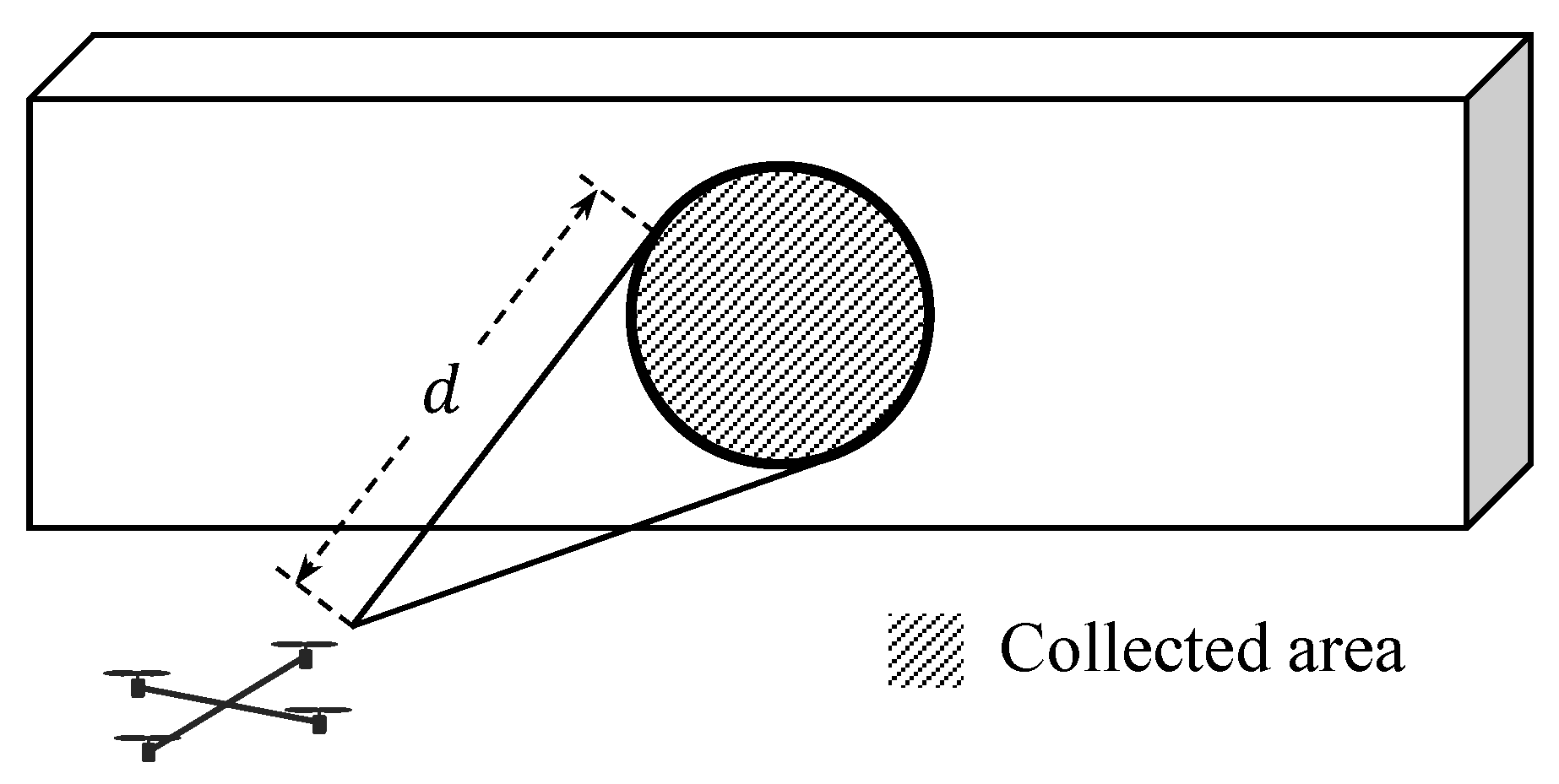 Sensors 19 04854 g002