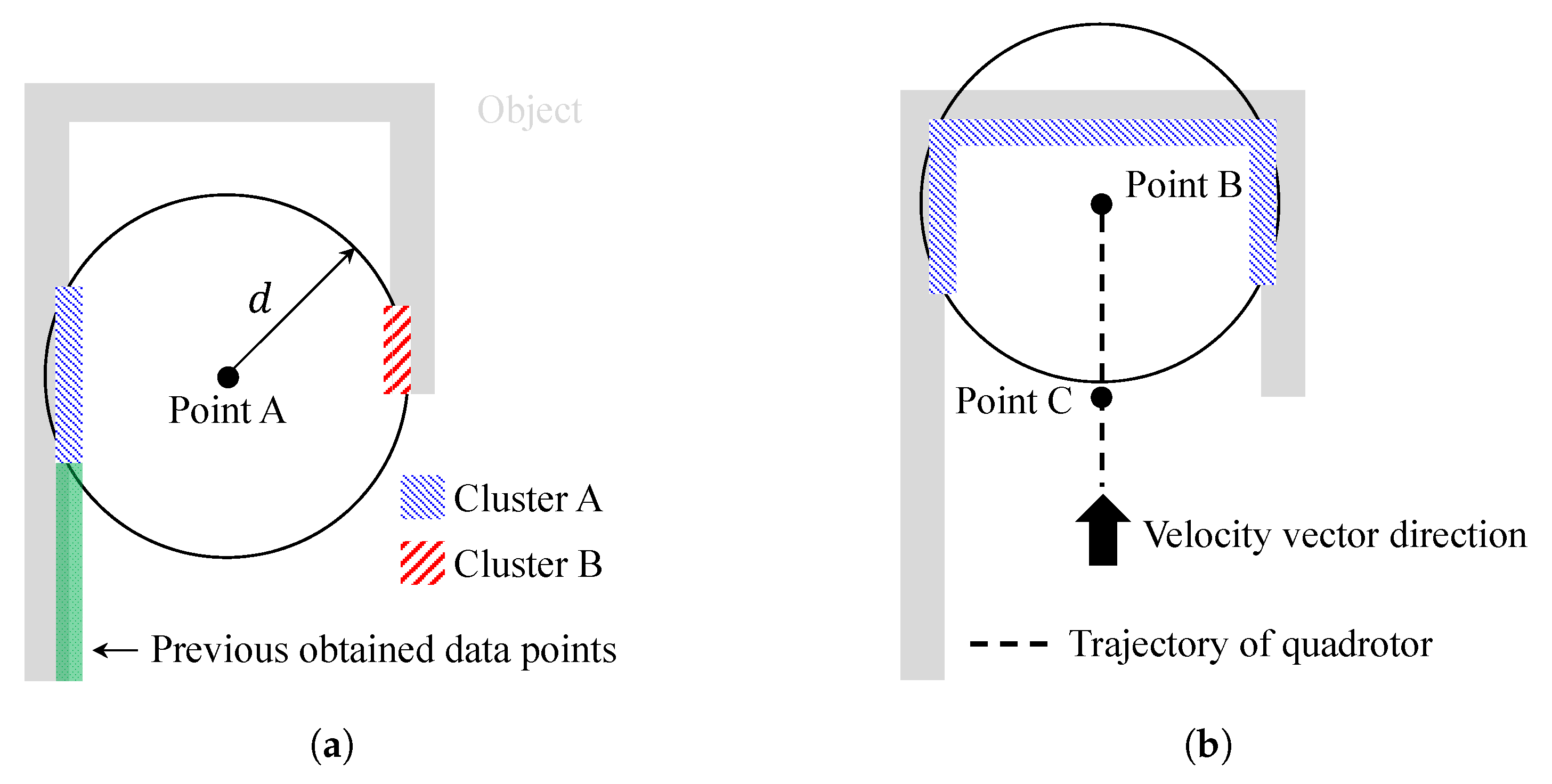 Sensors 19 04854 g005