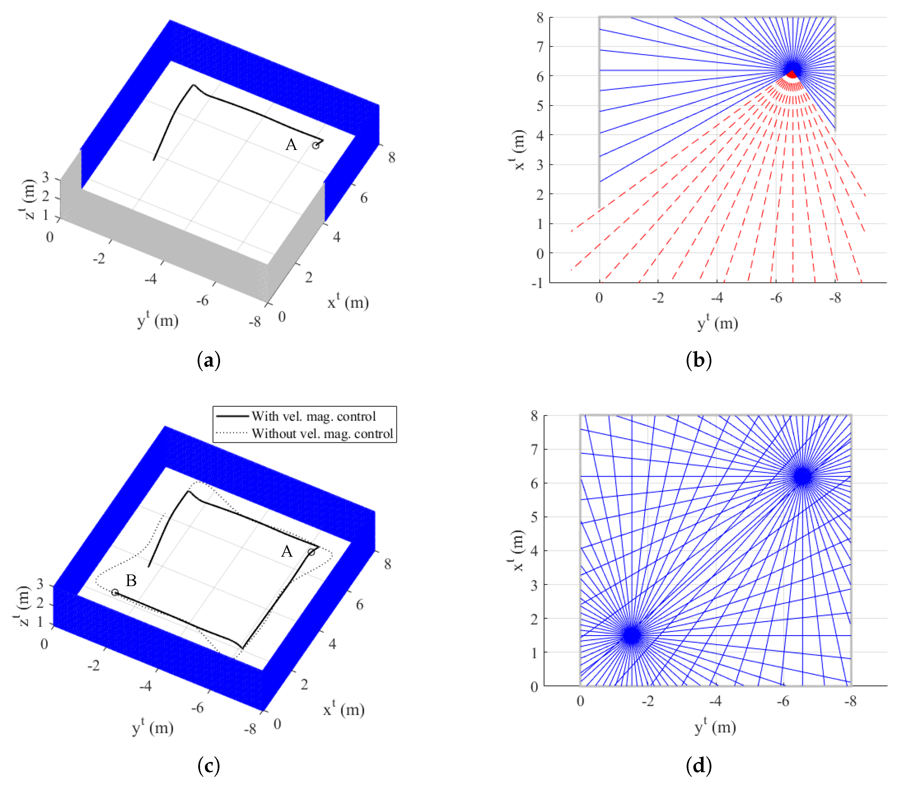 Sensors 19 04854 g006