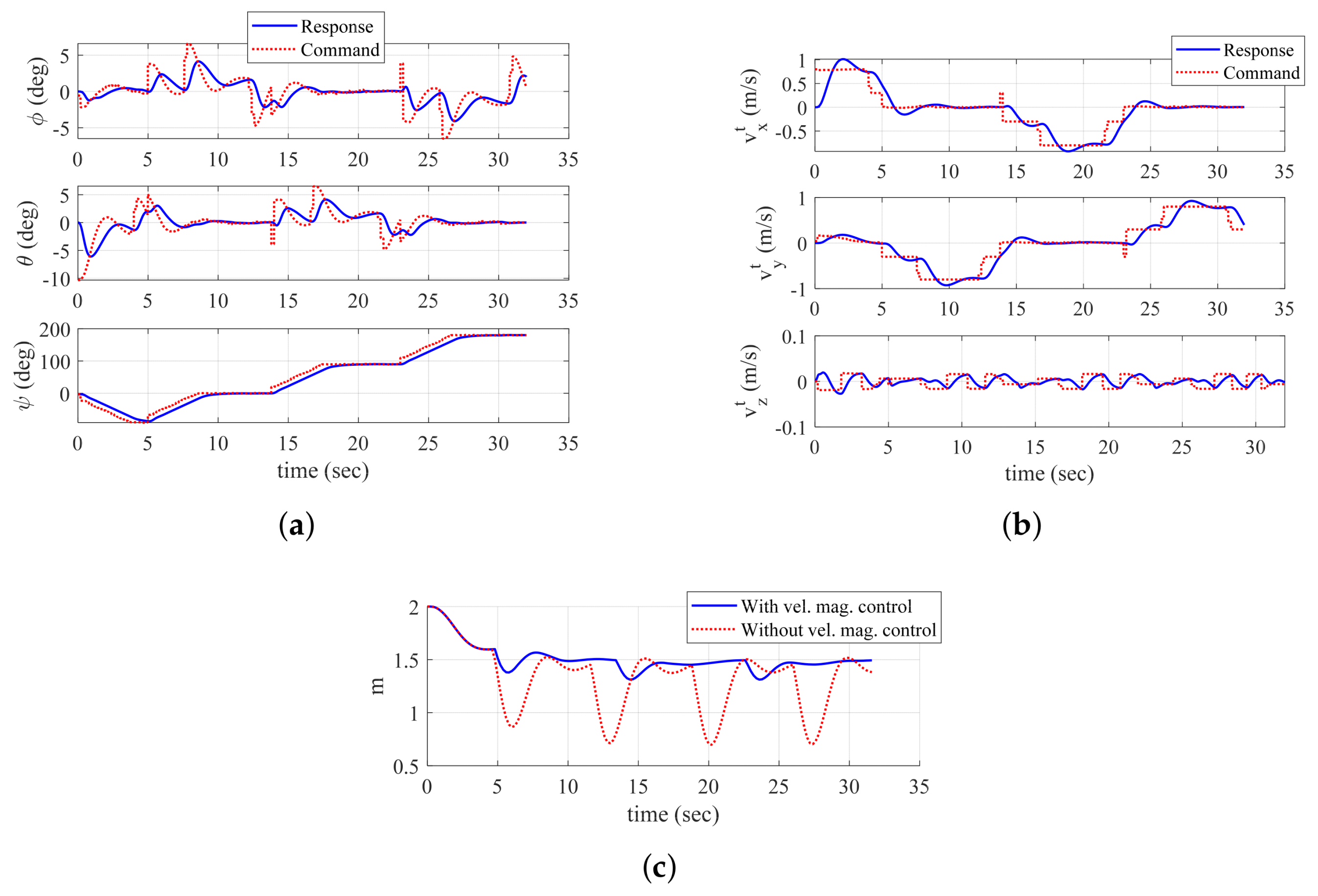 Sensors 19 04854 g007