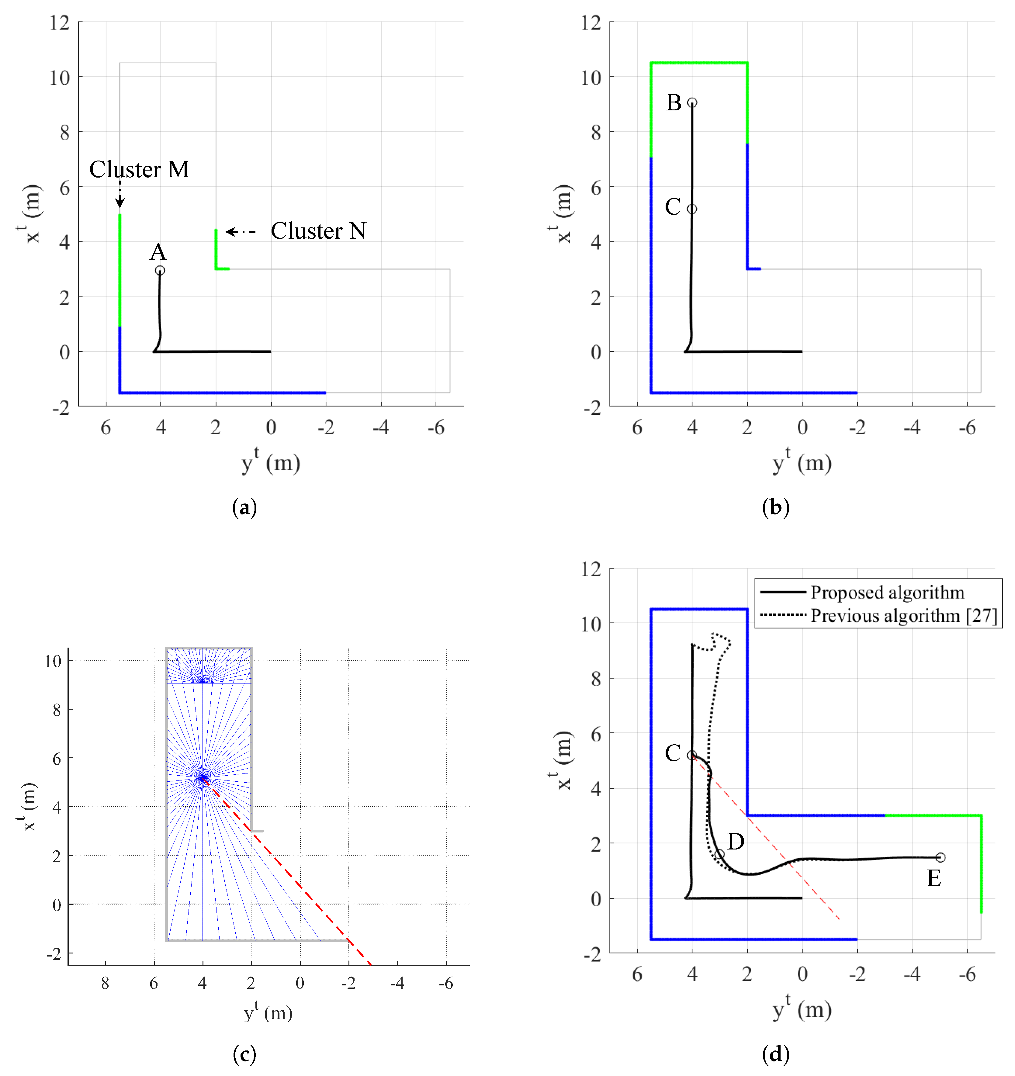 Sensors 19 04854 g008