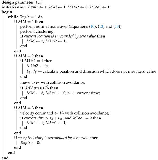 Sensors 19 04854 i001