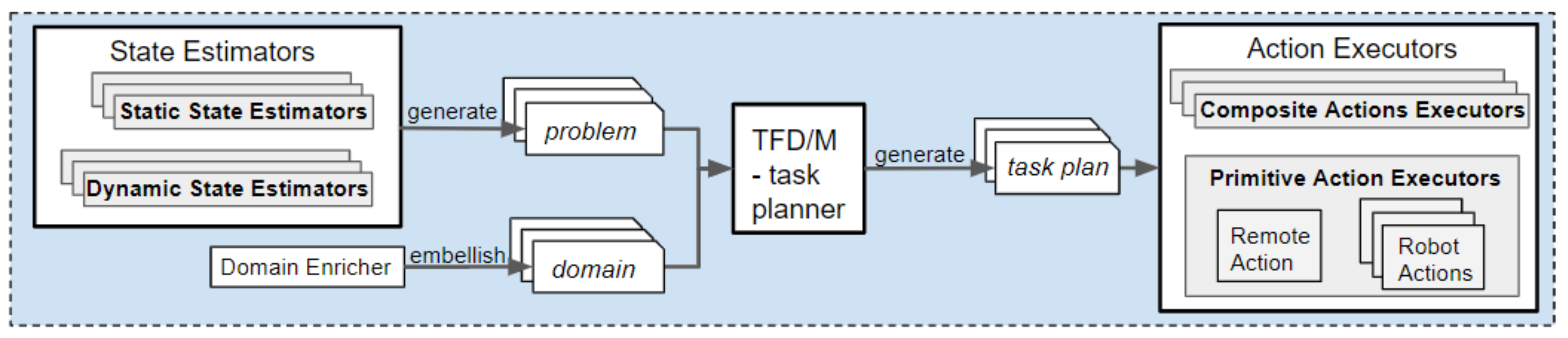 Sensors 19 04856 g003