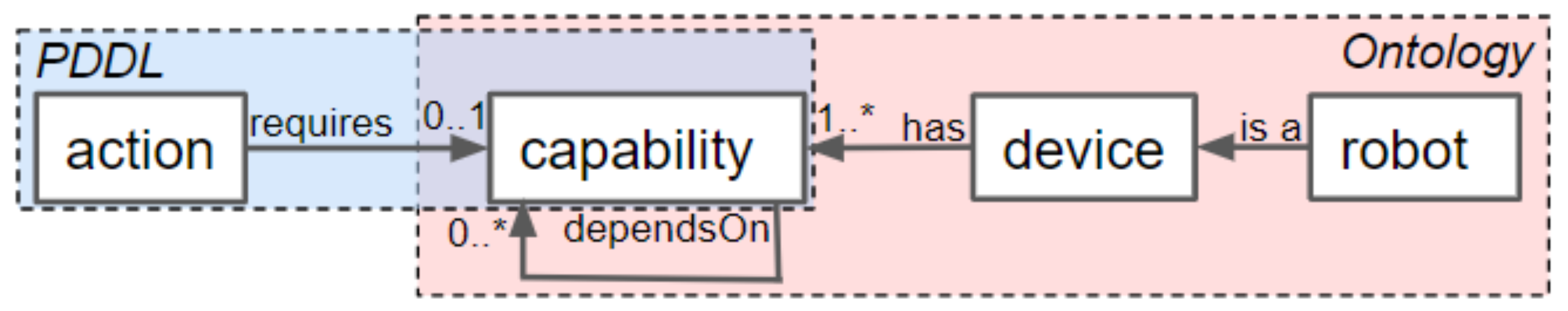 Sensors 19 04856 g004