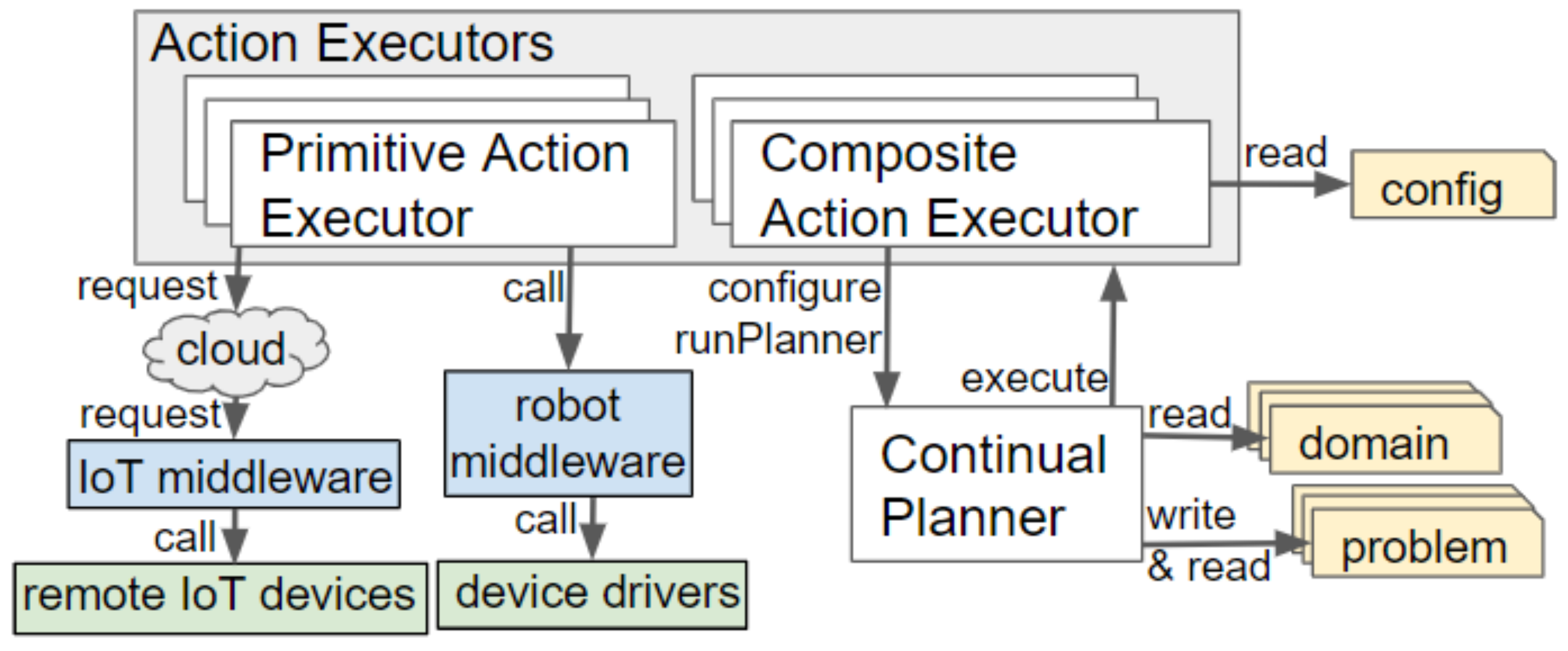 Sensors 19 04856 g005