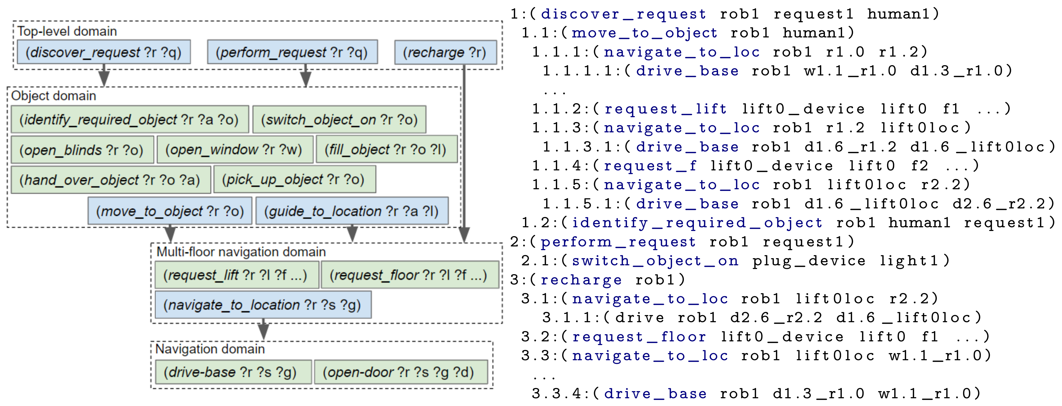 Sensors 19 04856 g009