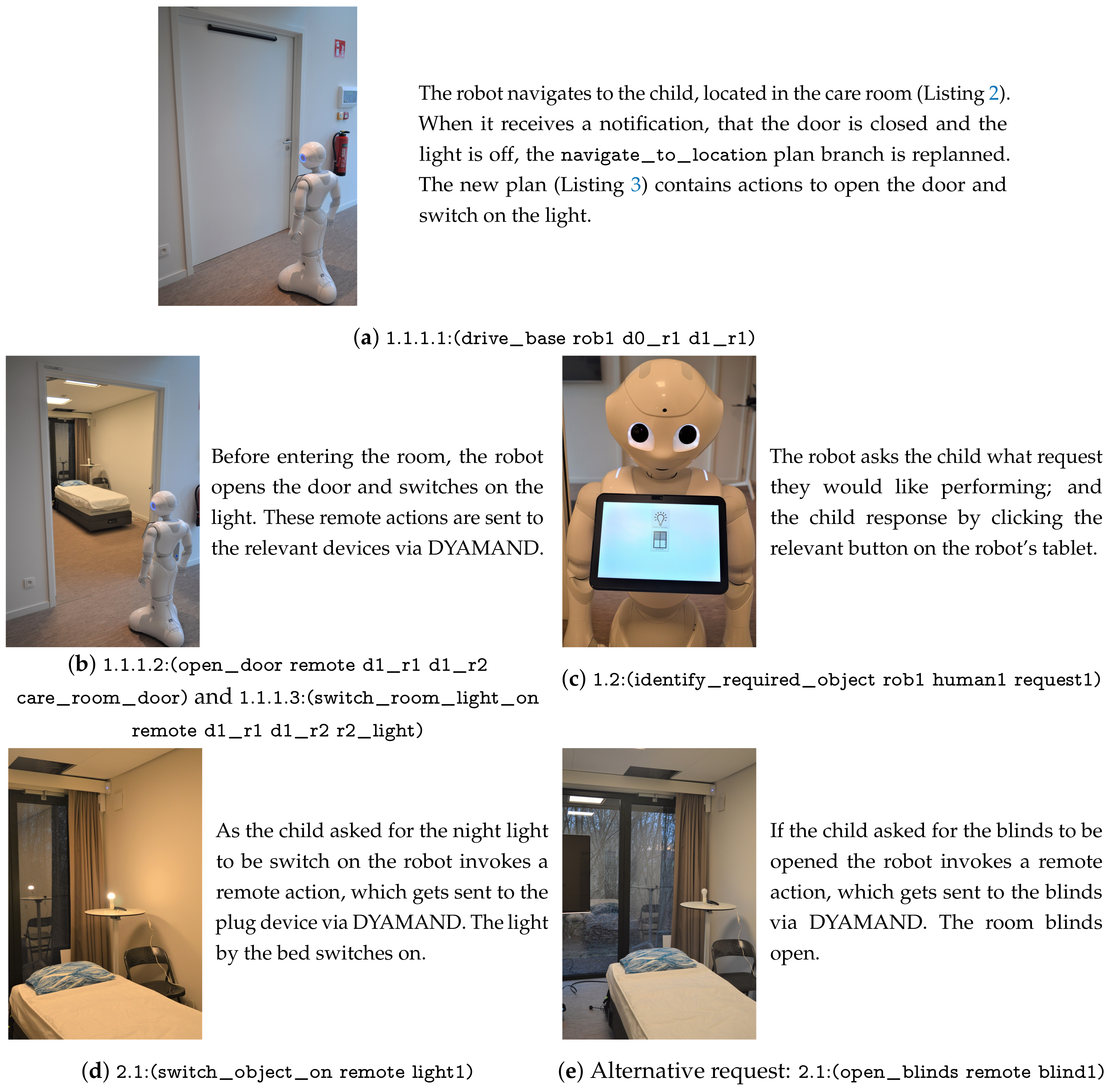 Sensors Free Full Text Robot Assistance In Dynamic Smart