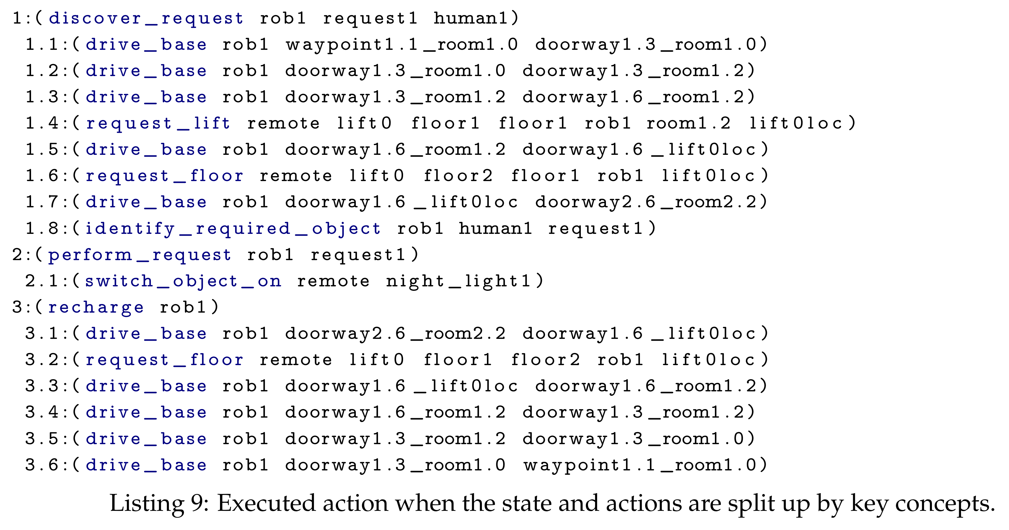Sensors 19 04856 i009