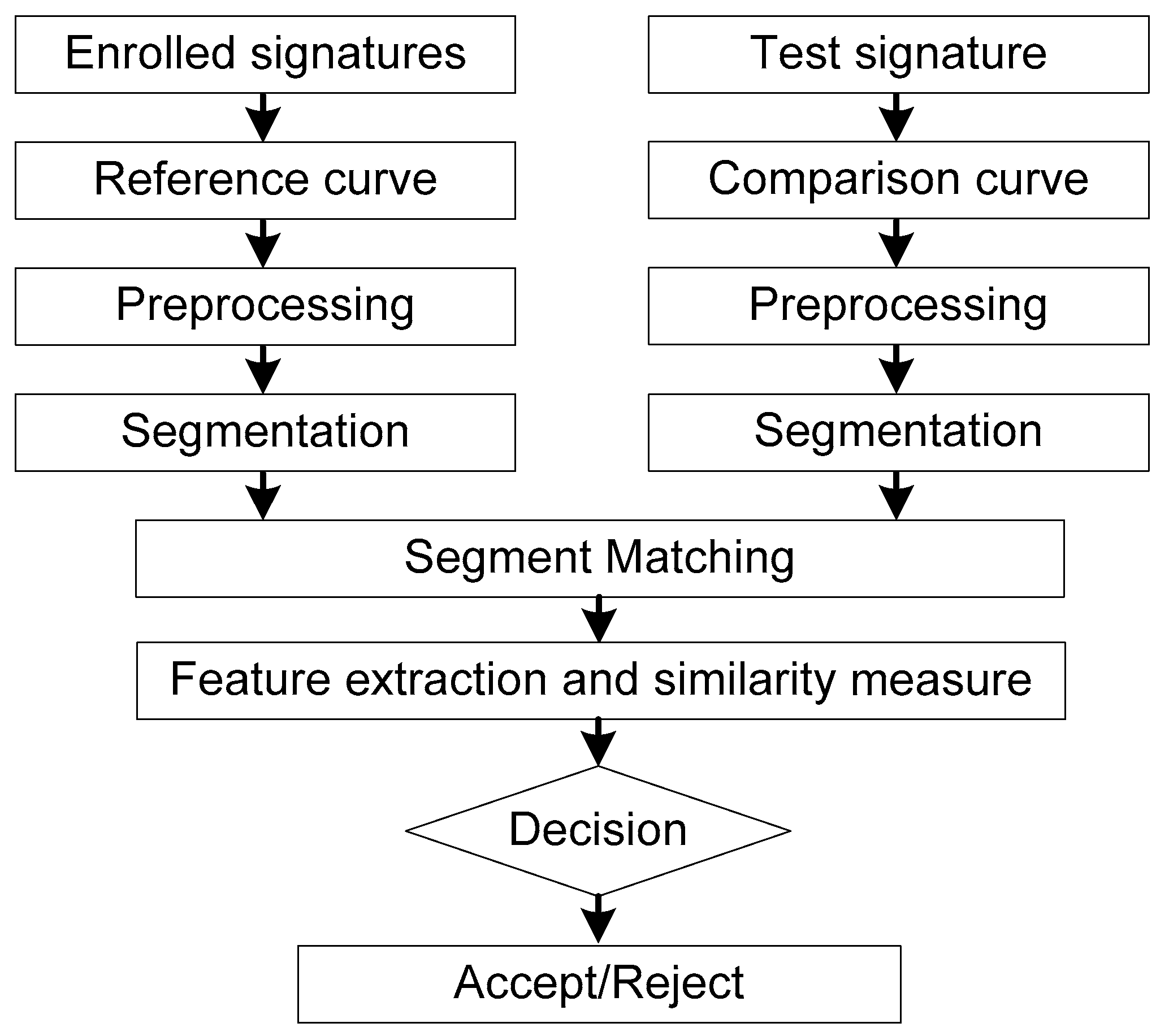 Sensors 19 04858 g004