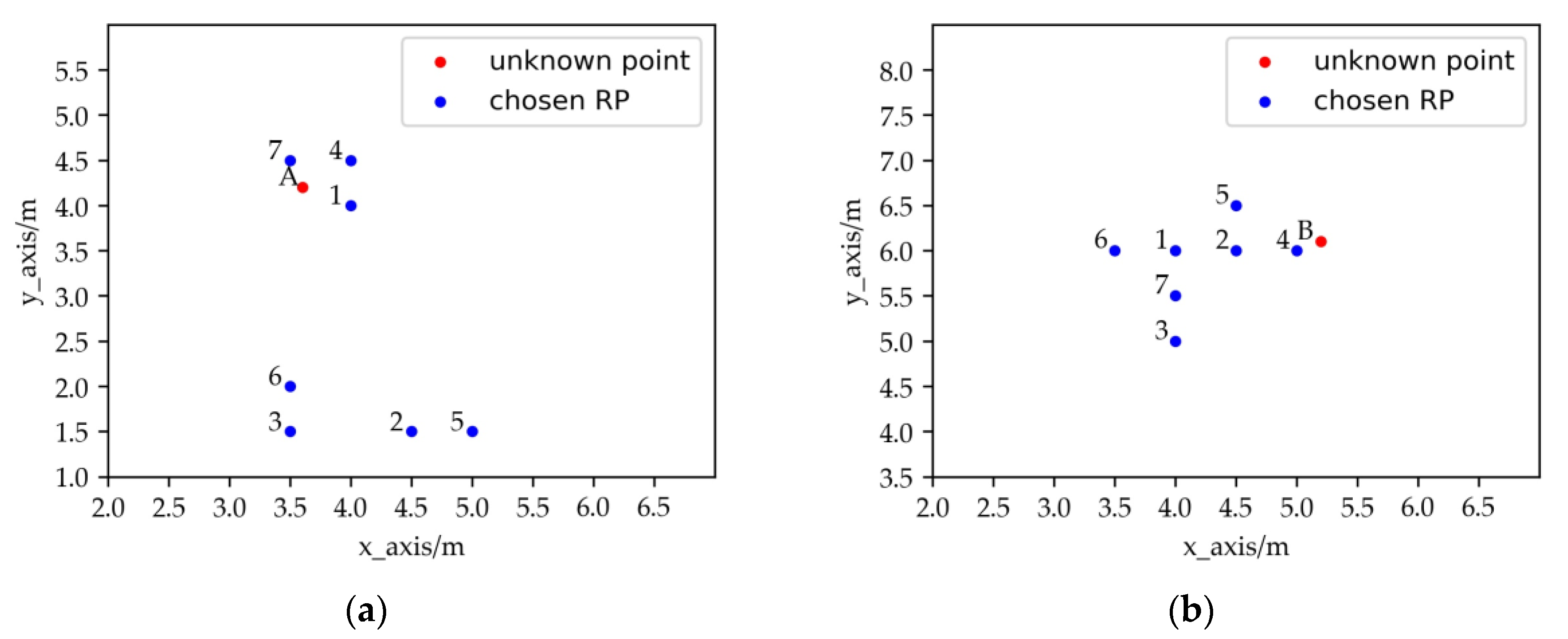Sensors 19 04859 g002 550