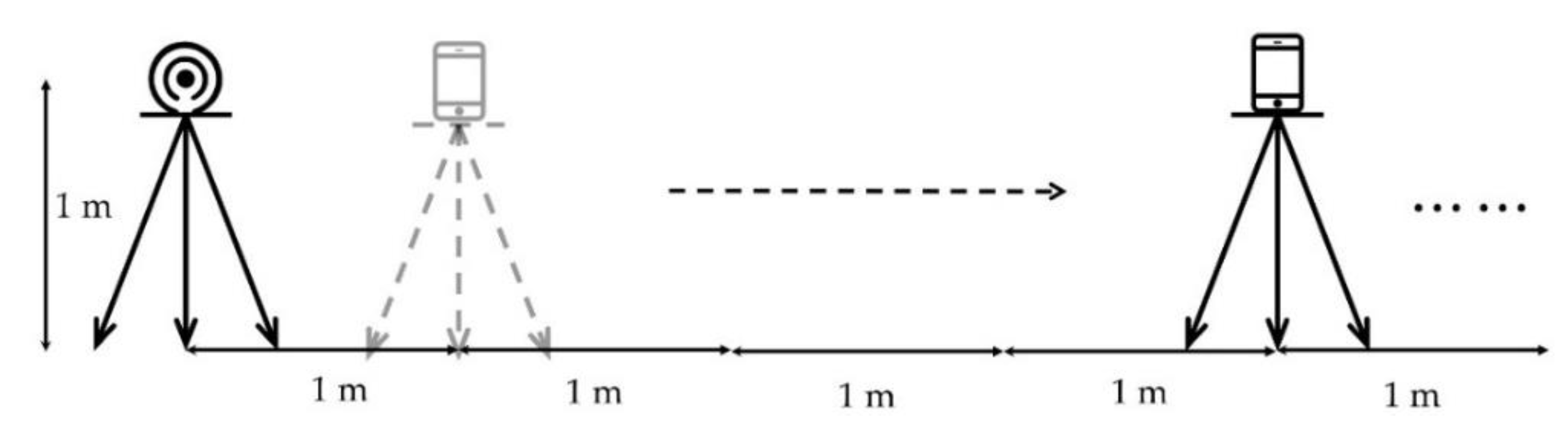 Sensors 19 04859 g005 550