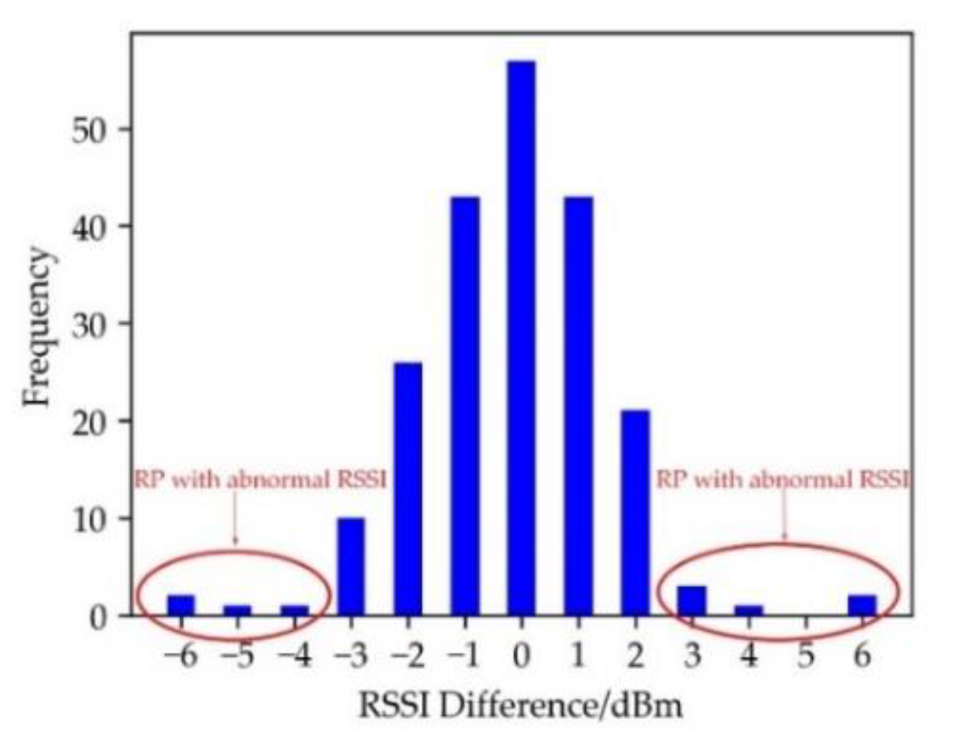 Sensors 19 04859 g007 550