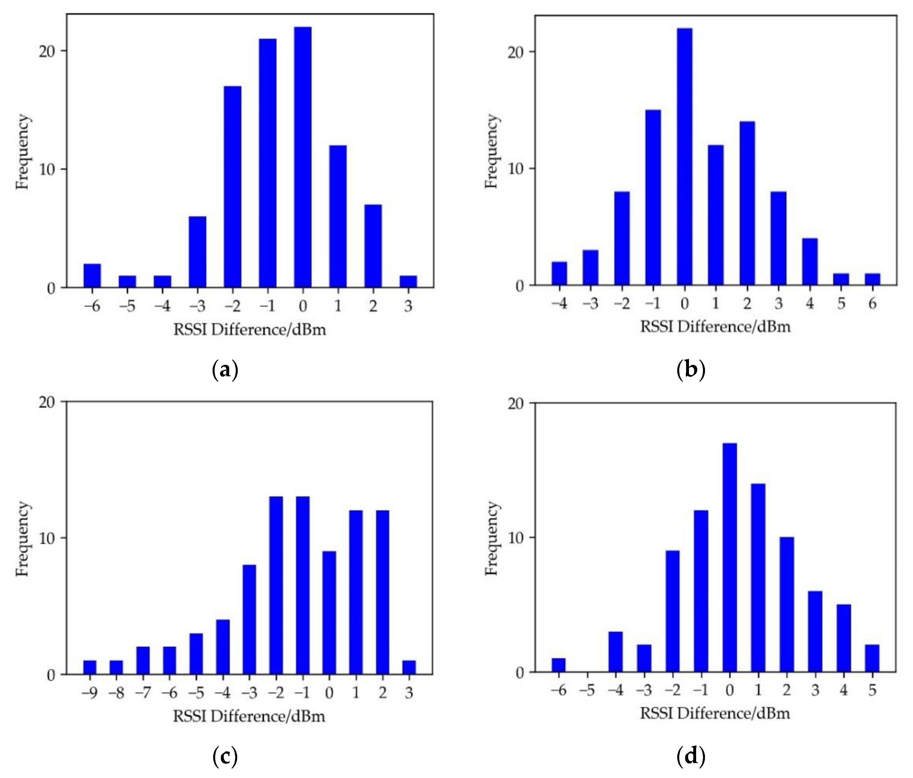 Sensors 19 04859 g008 550