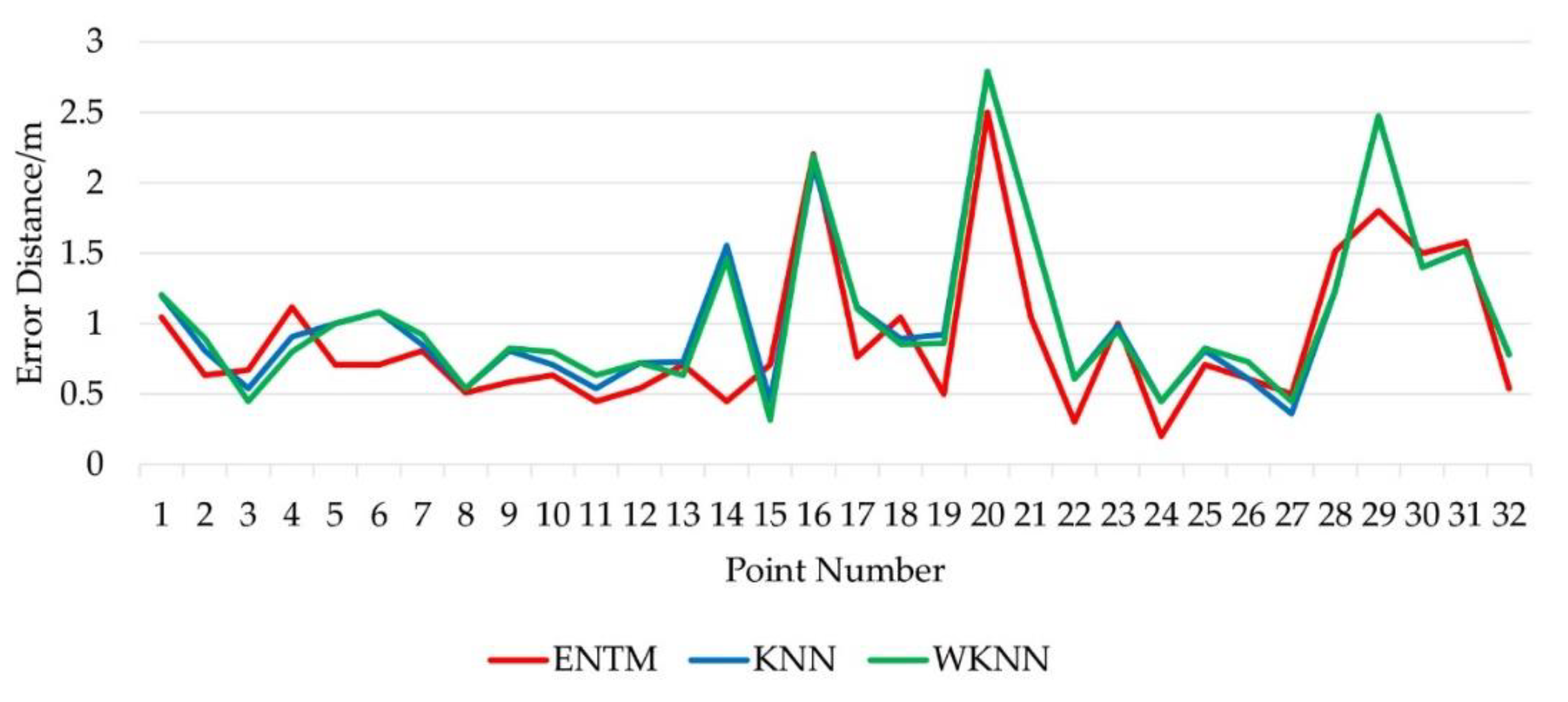 Sensors 19 04859 g011 550